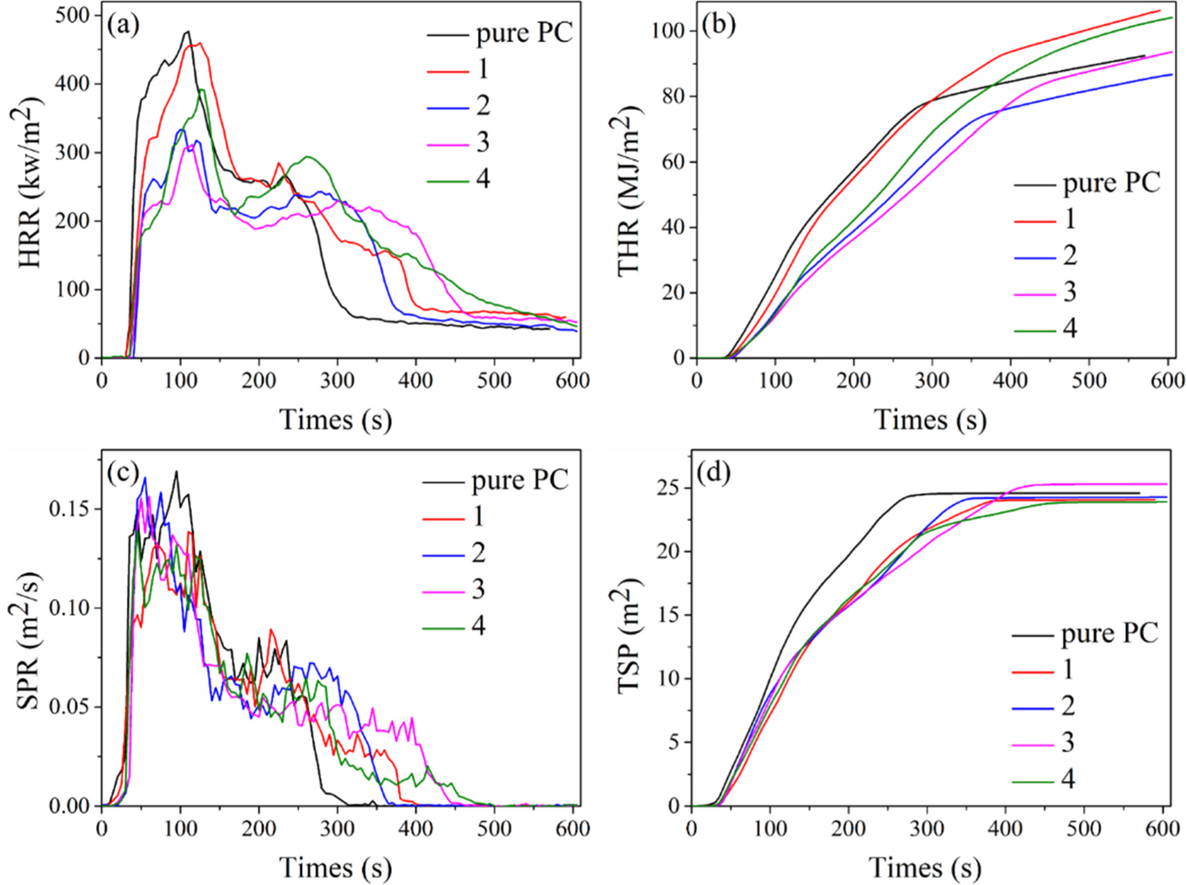 Preparation and flame retardancy of an Al2O3 infiltration layer on ...