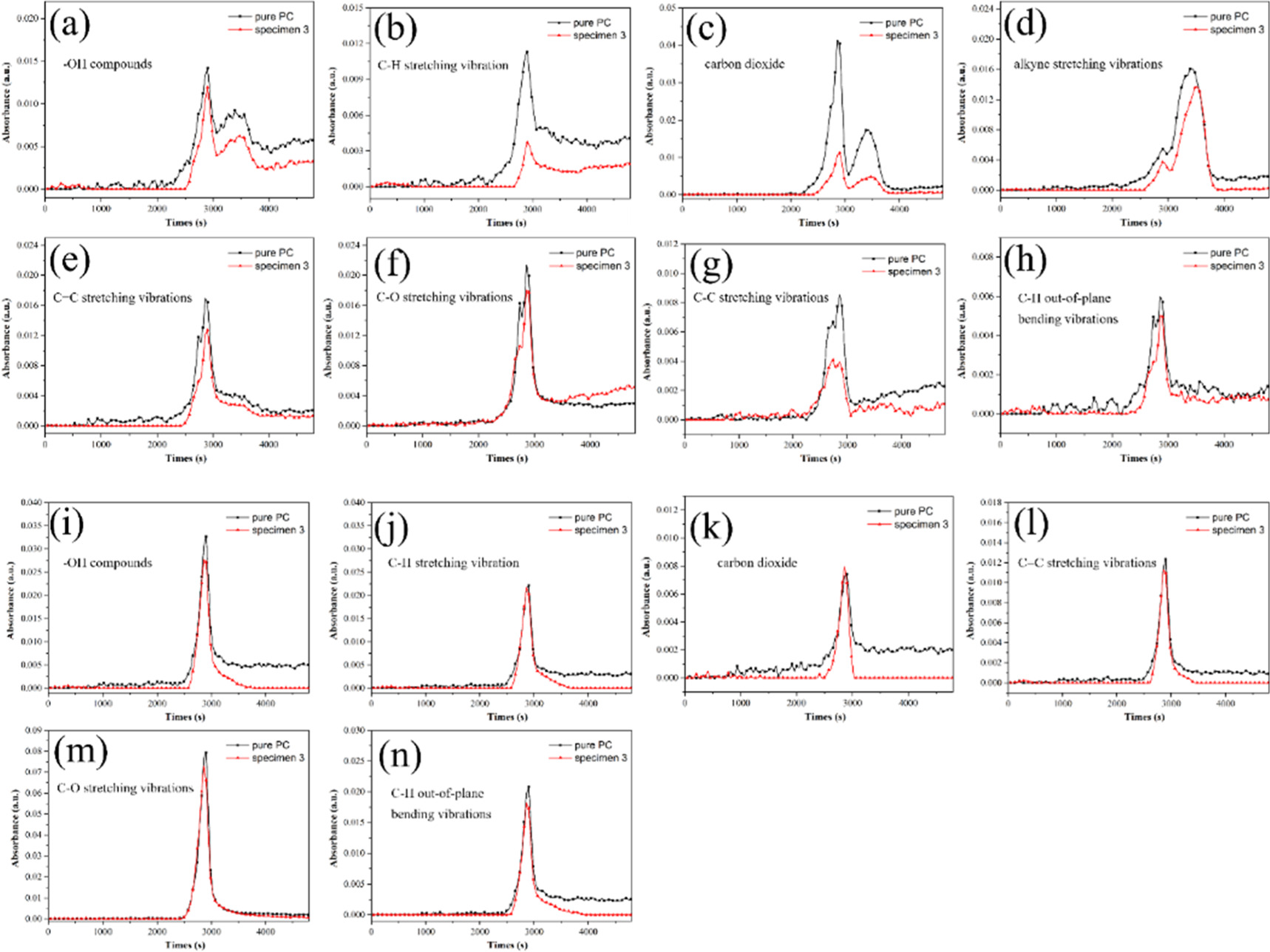 Preparation and flame retardancy of an Al2O3 infiltration layer on ...