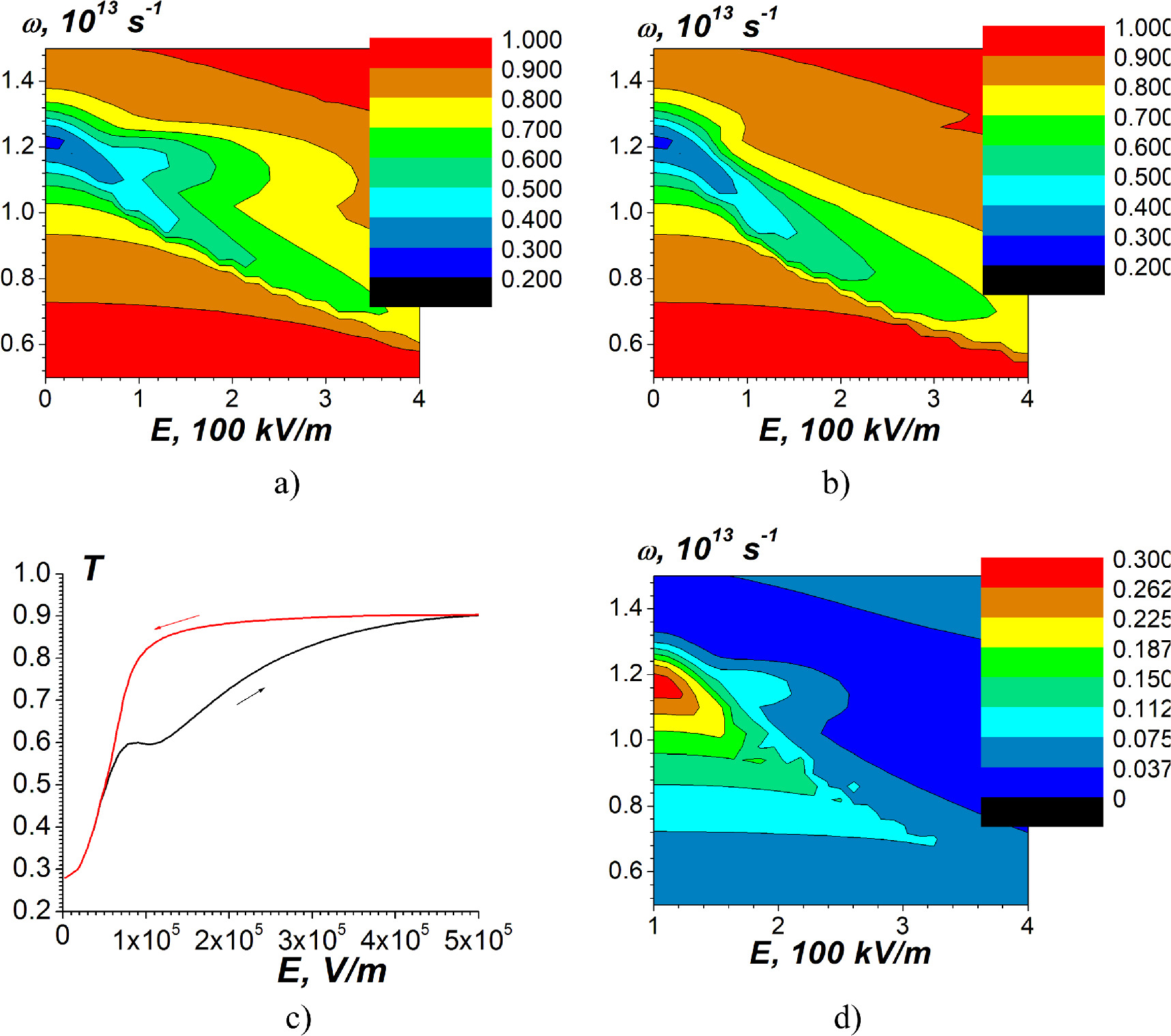 Linear and nonlinear resonant properties of electron gas in n-InSb and ...