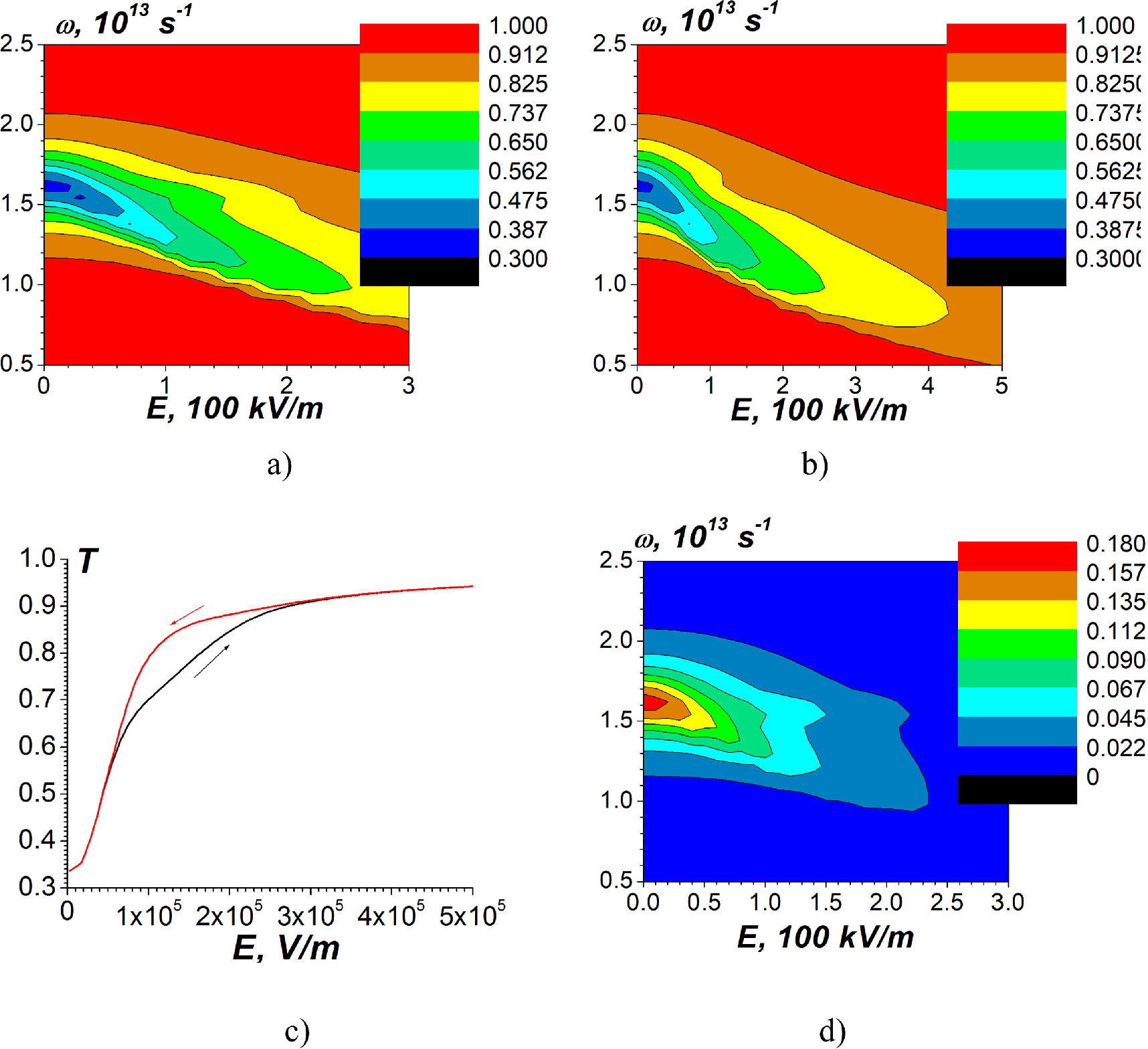 Linear and nonlinear resonant properties of electron gas in n-InSb and ...