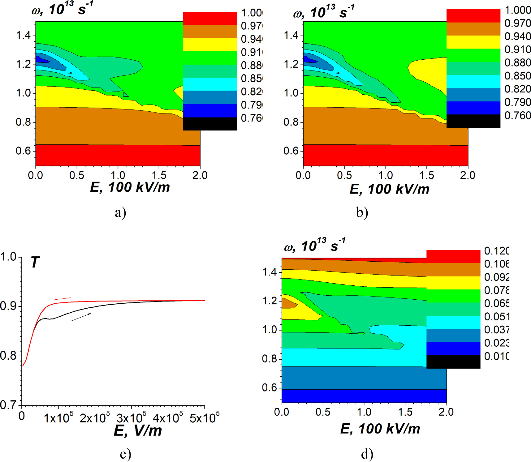 Linear and nonlinear resonant properties of electron gas in n-InSb and ...