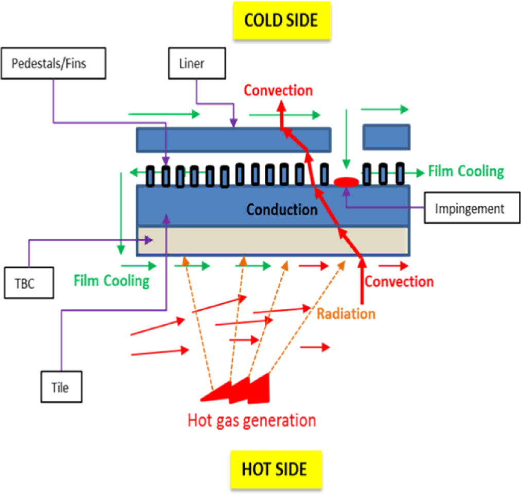 Numerical simulation of thermal barrier coating in gas turbine ...