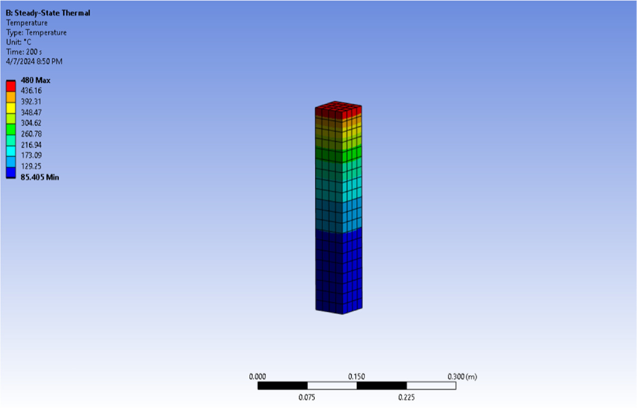 Numerical simulation of thermal barrier coating in gas turbine ...