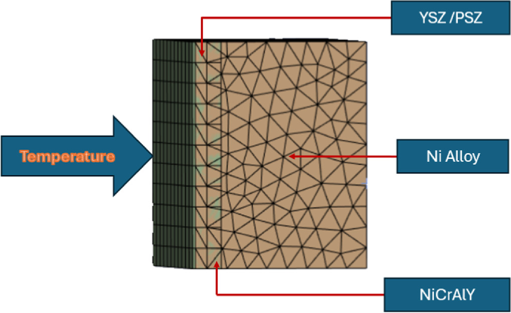 Numerical simulation of thermal barrier coating in gas turbine ...