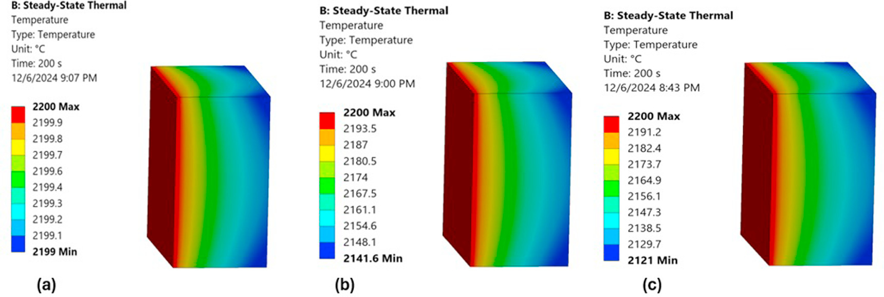 Numerical simulation of thermal barrier coating in gas turbine ...
