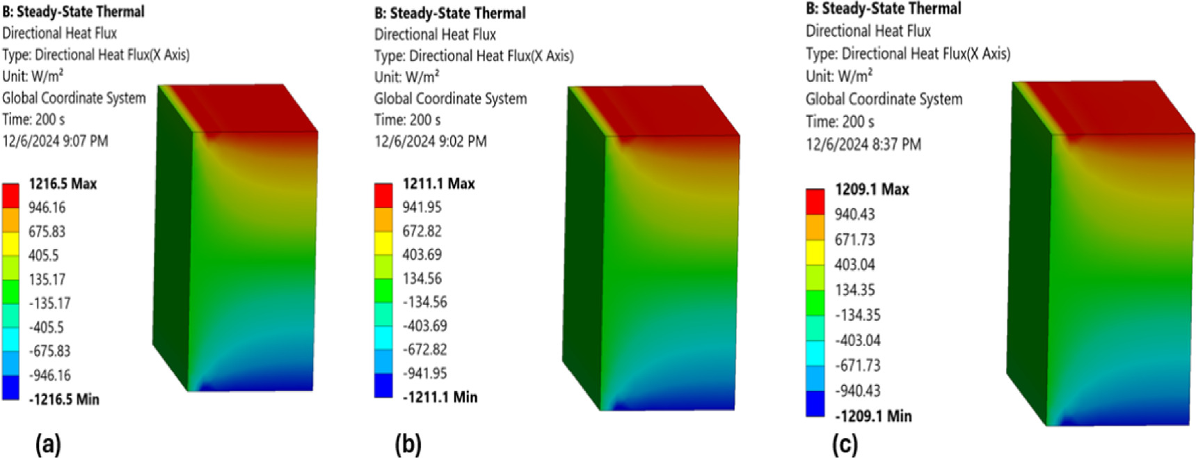 Numerical simulation of thermal barrier coating in gas turbine ...
