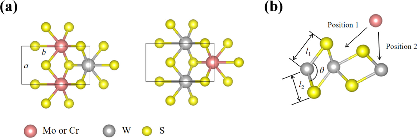 Impact of transition metal doping on thermal and electrical properties ...