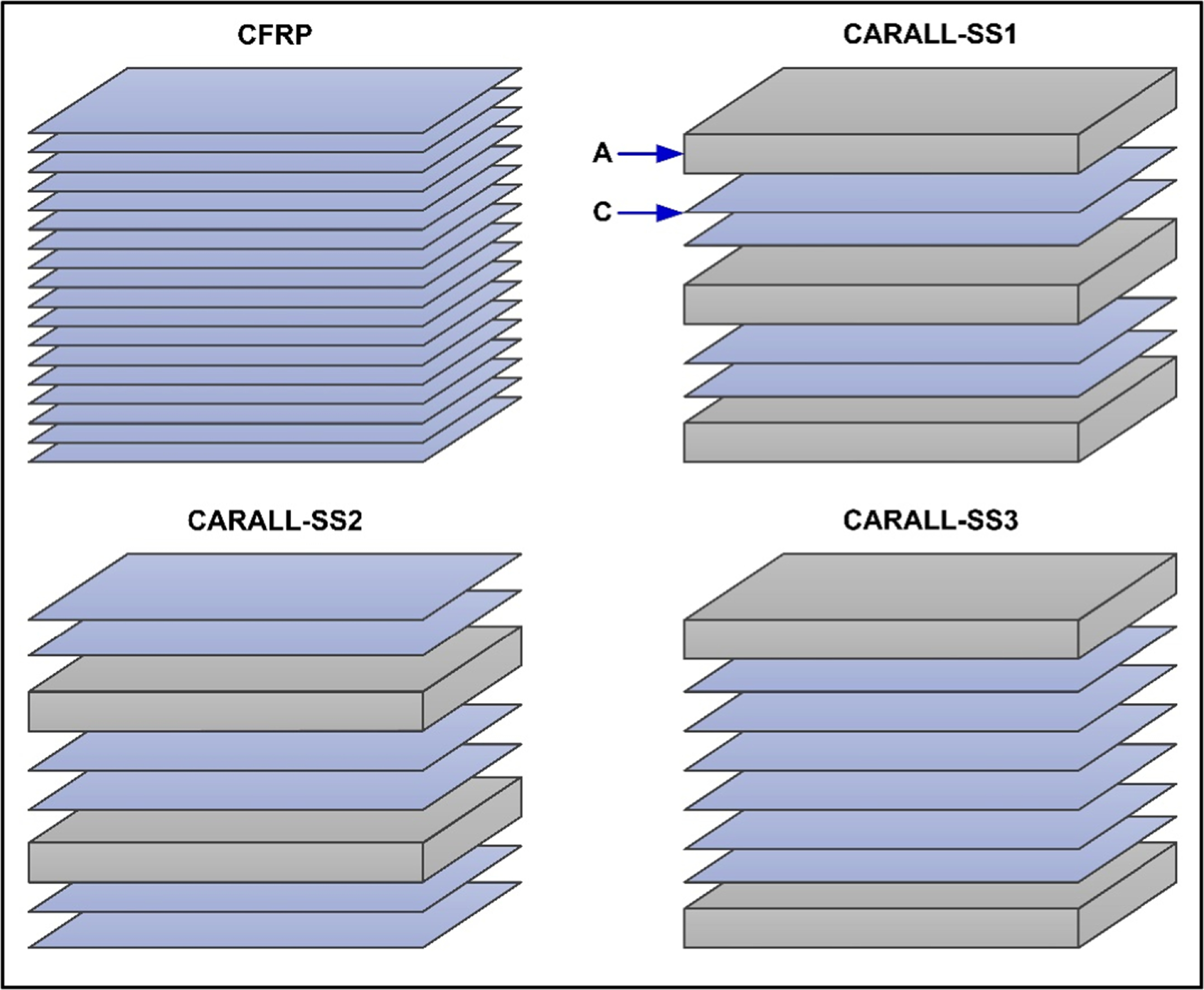 Effect of temperature and stacking sequence on the impact behavior of ...