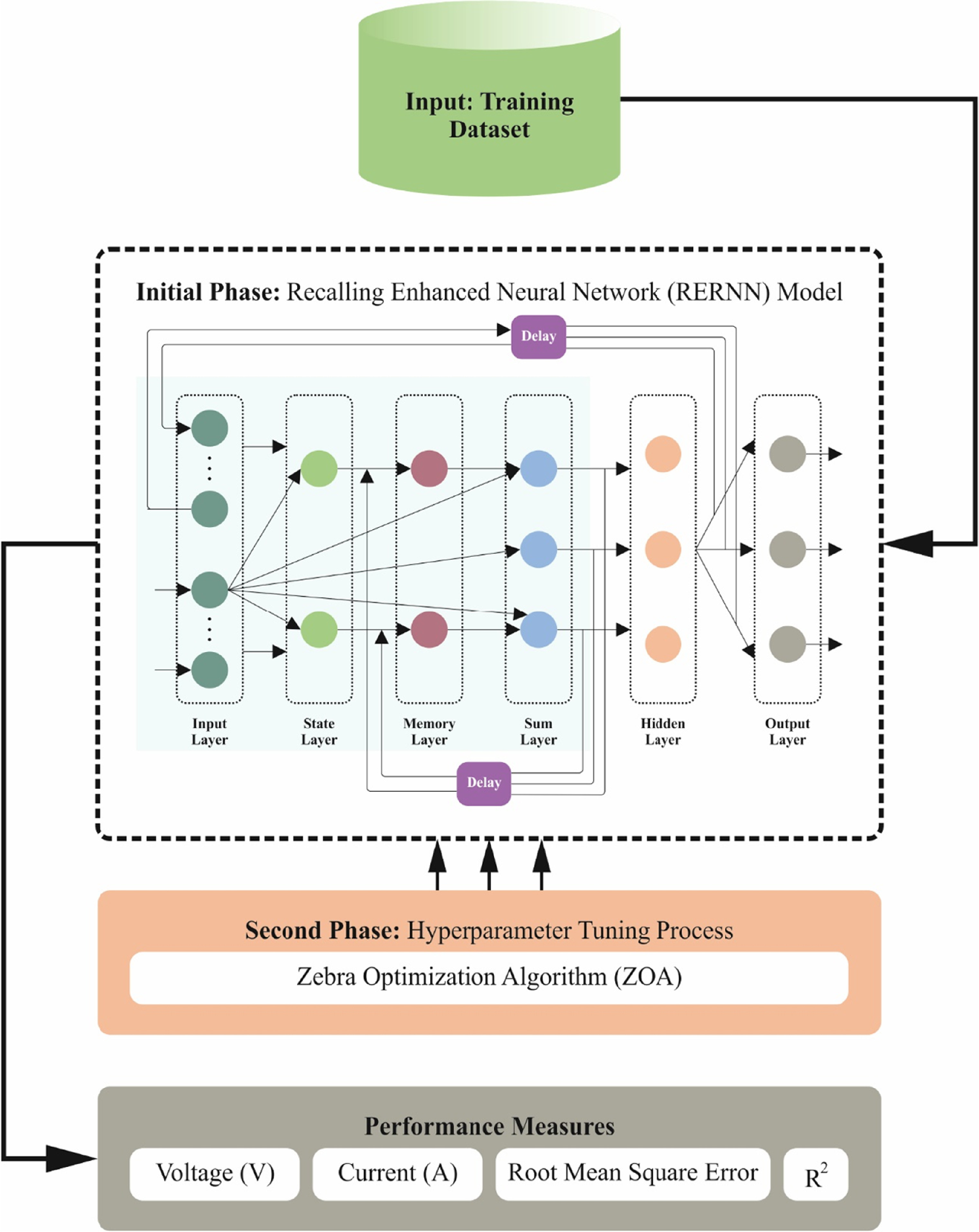 High-performance modeling of bidirectional DC-DC converter using zebra ...