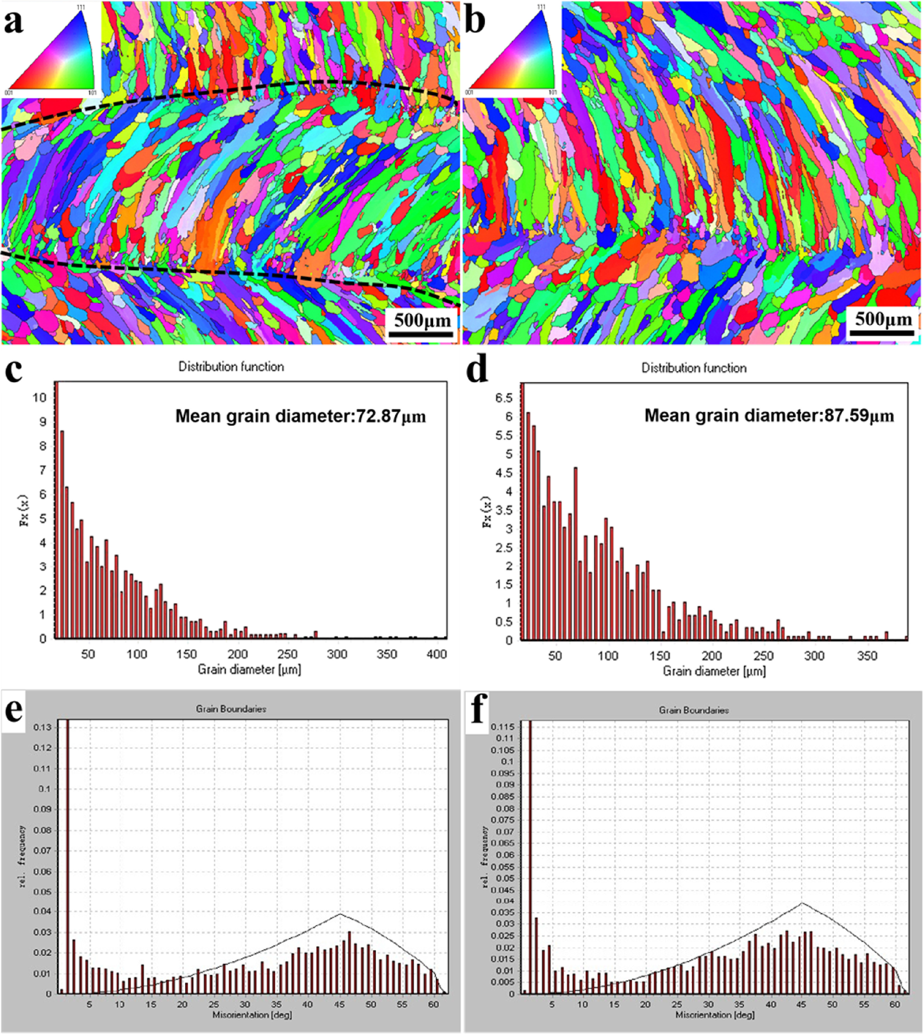 Research on microstructure and properties of heat-treated arc ...