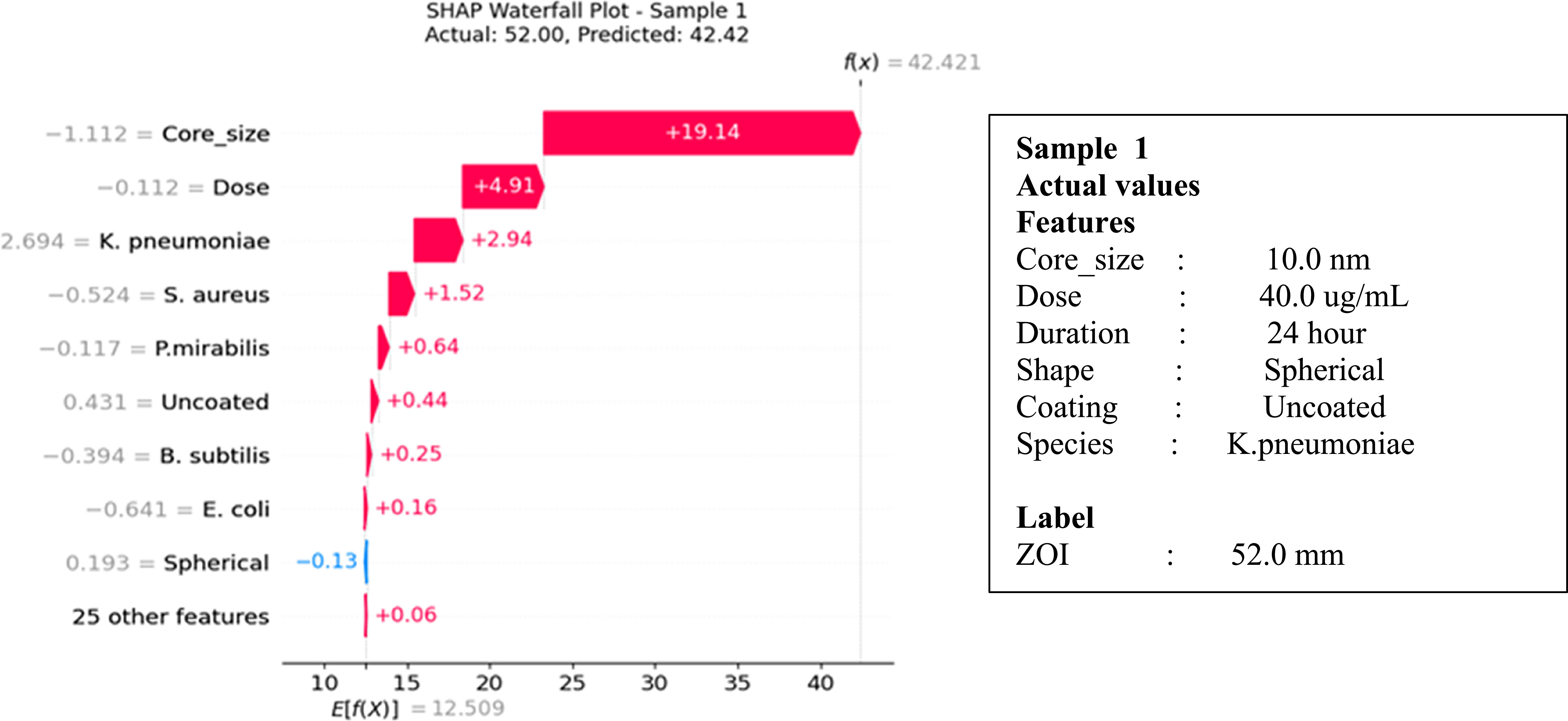 Machine learning ensemble models for predicting the antibacterial ...