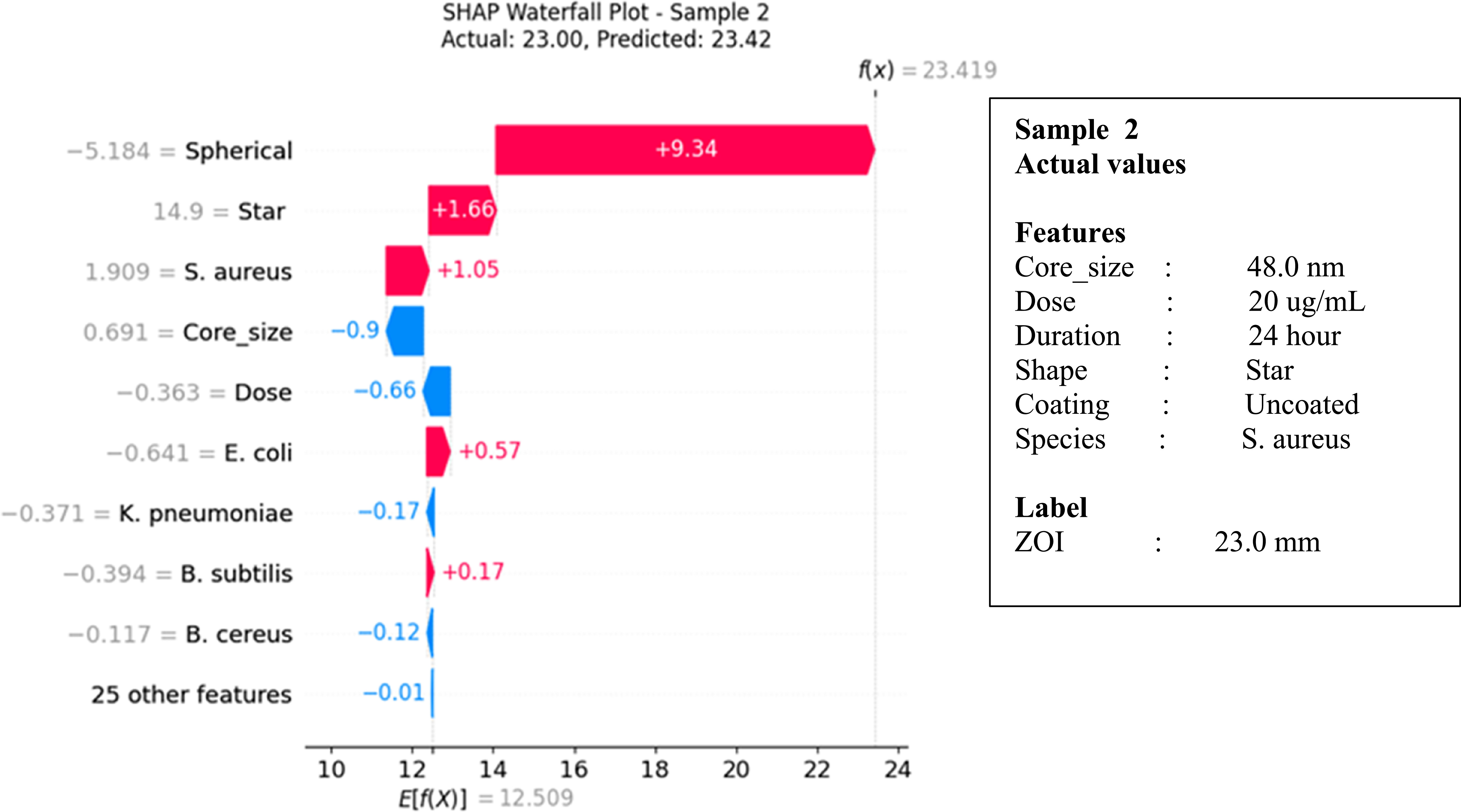 Machine learning ensemble models for predicting the antibacterial ...