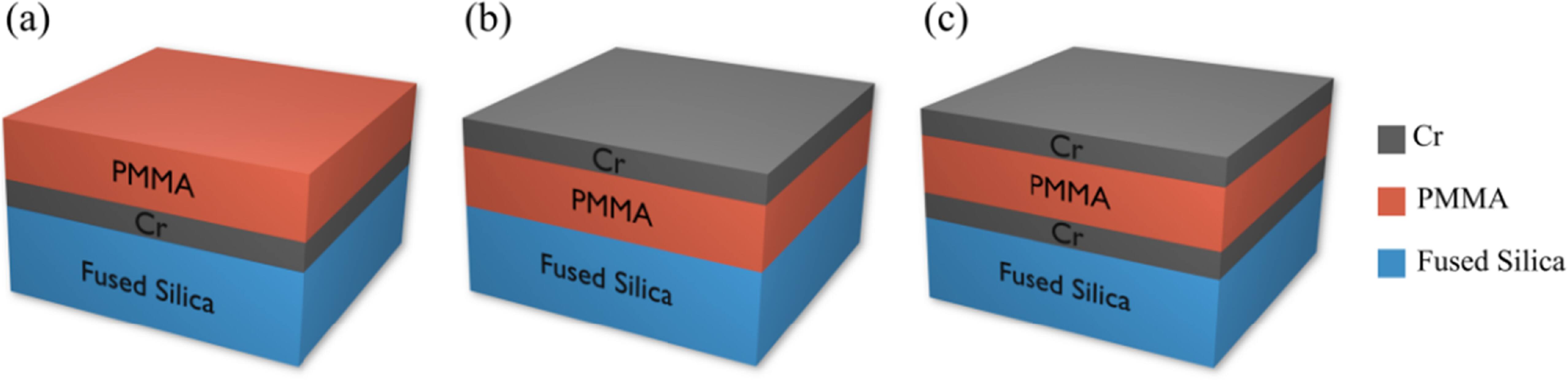 Effect of conductive layer strategies for charge dissipation in ...