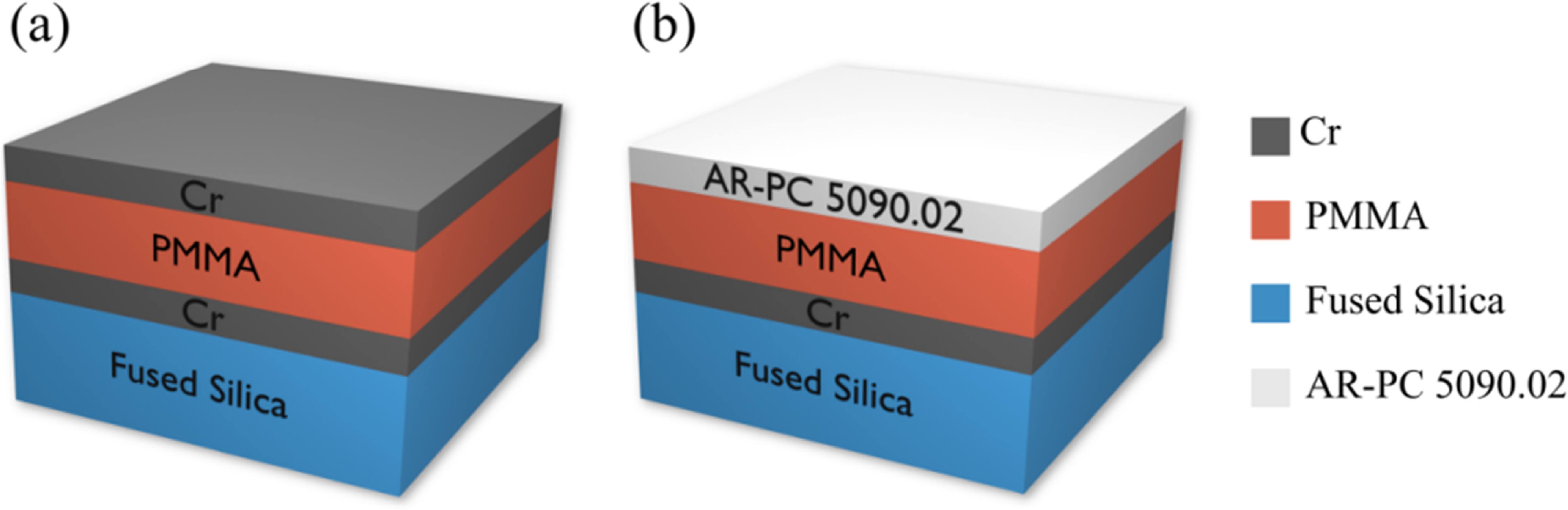 Effect of conductive layer strategies for charge dissipation in ...