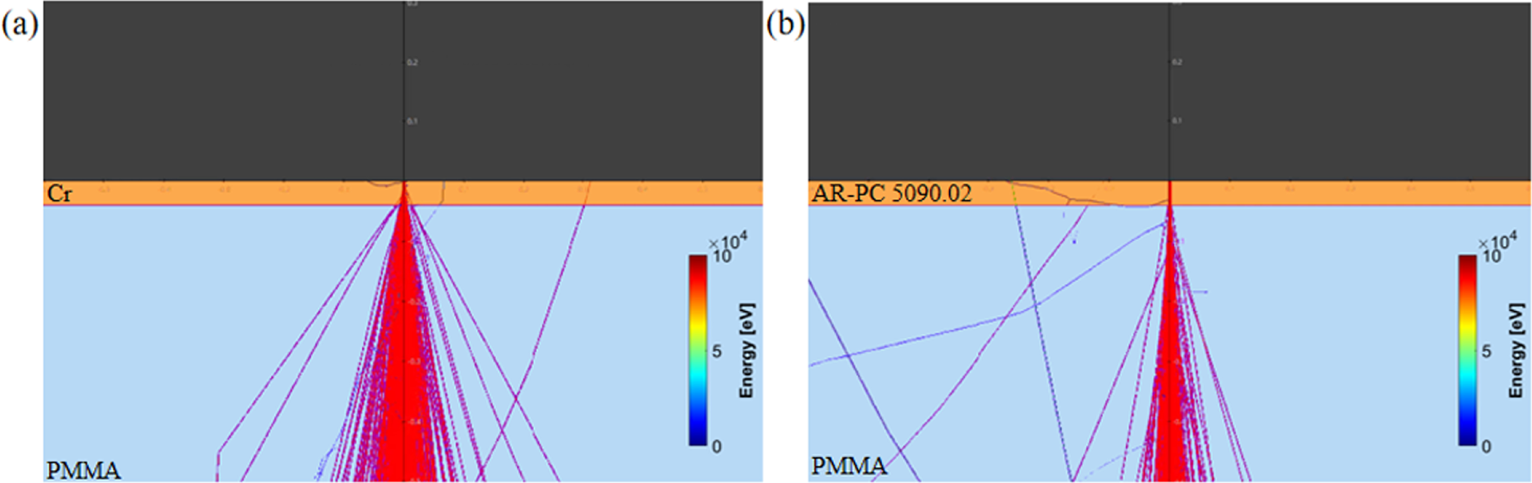 Effect of conductive layer strategies for charge dissipation in ...