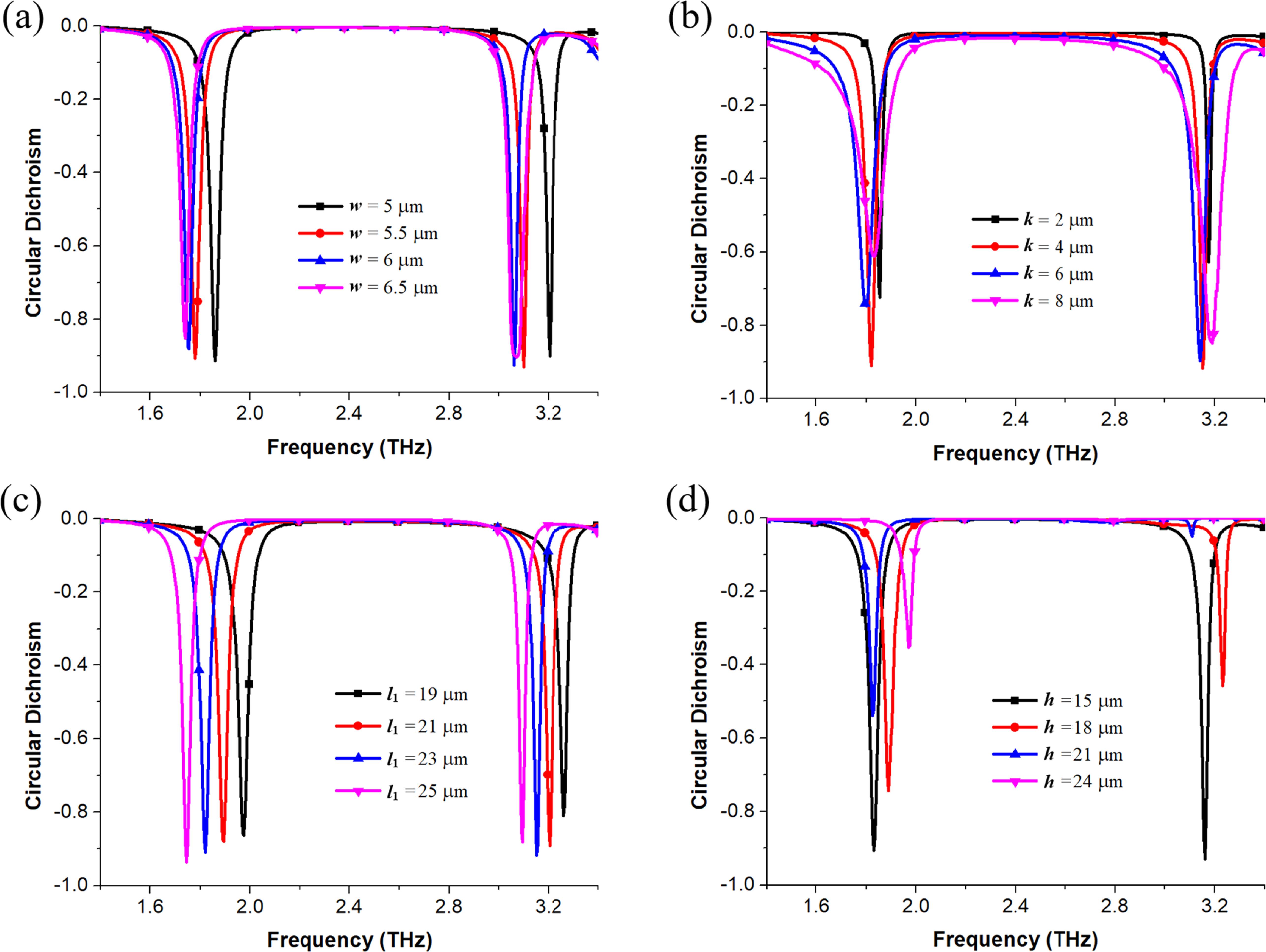 A circular dichroism switchable terahertz chiral absorber based on ...