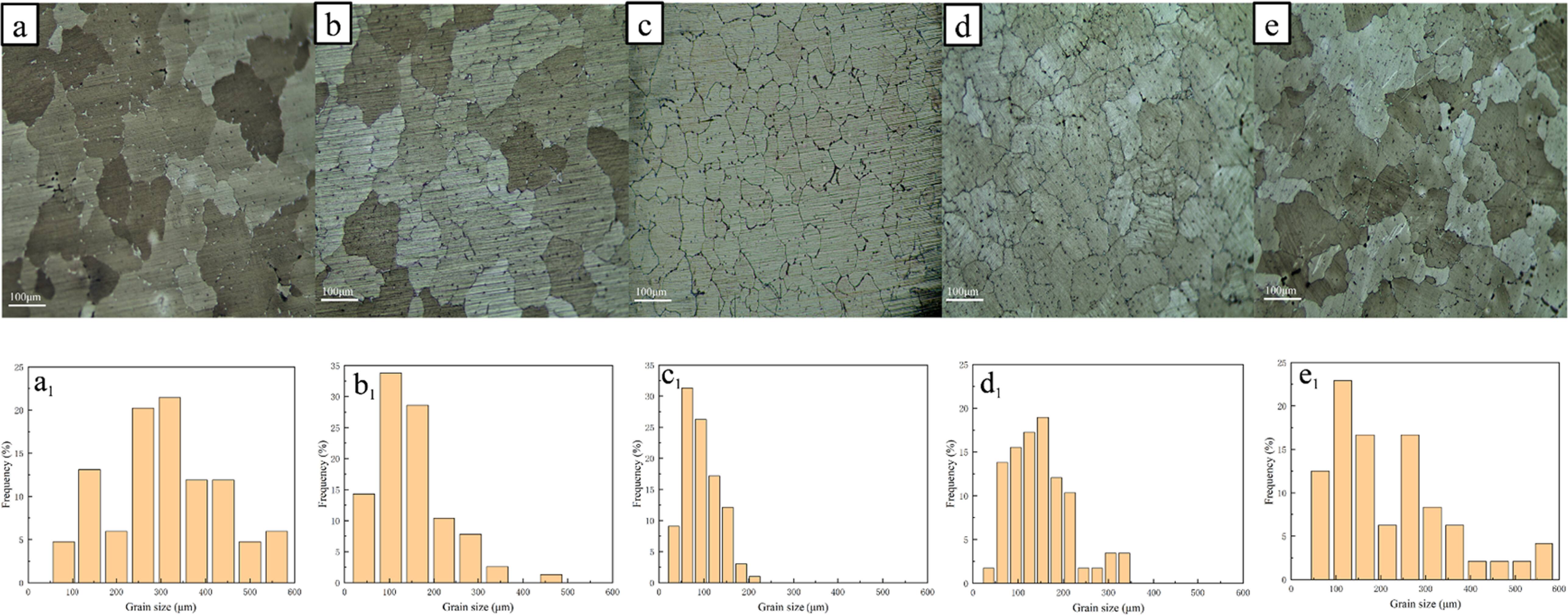 The effect of combined addition of Zn and Mg on Al-6Cu alloys - IOPscience