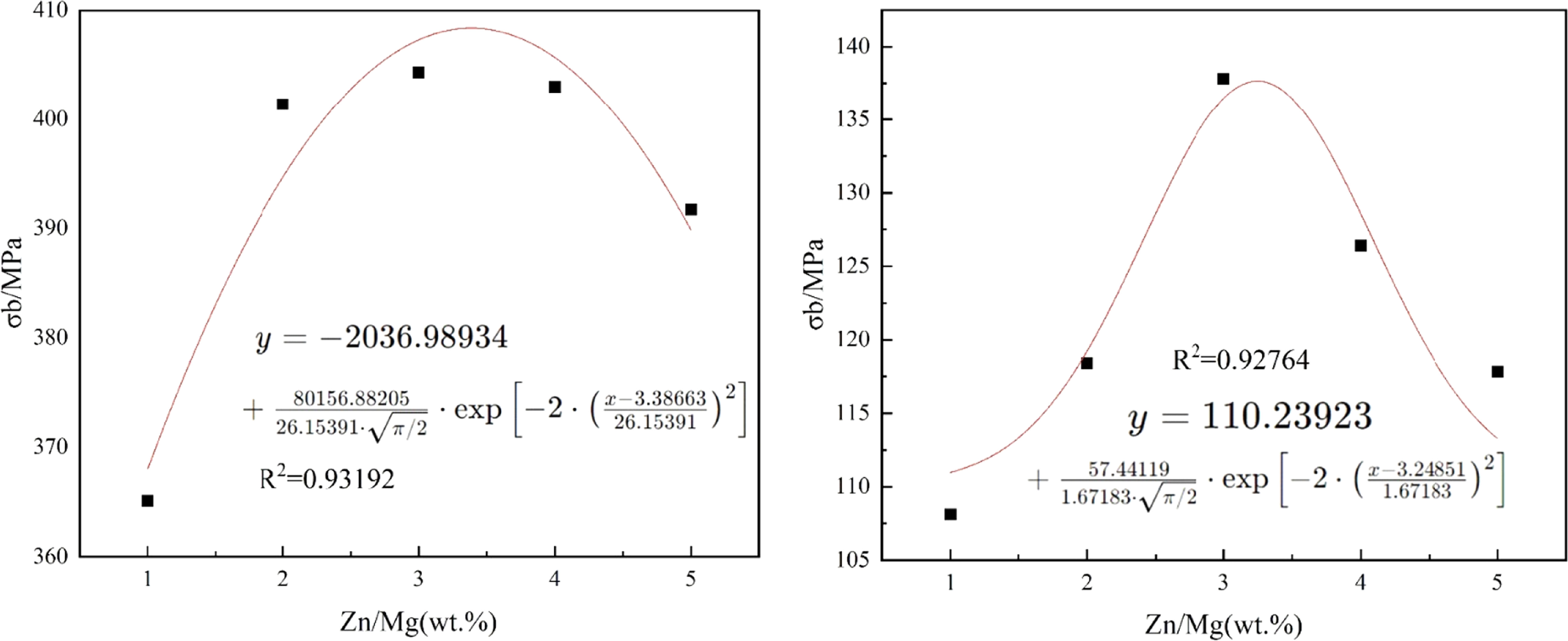 The effect of combined addition of Zn and Mg on Al-6Cu alloys - IOPscience