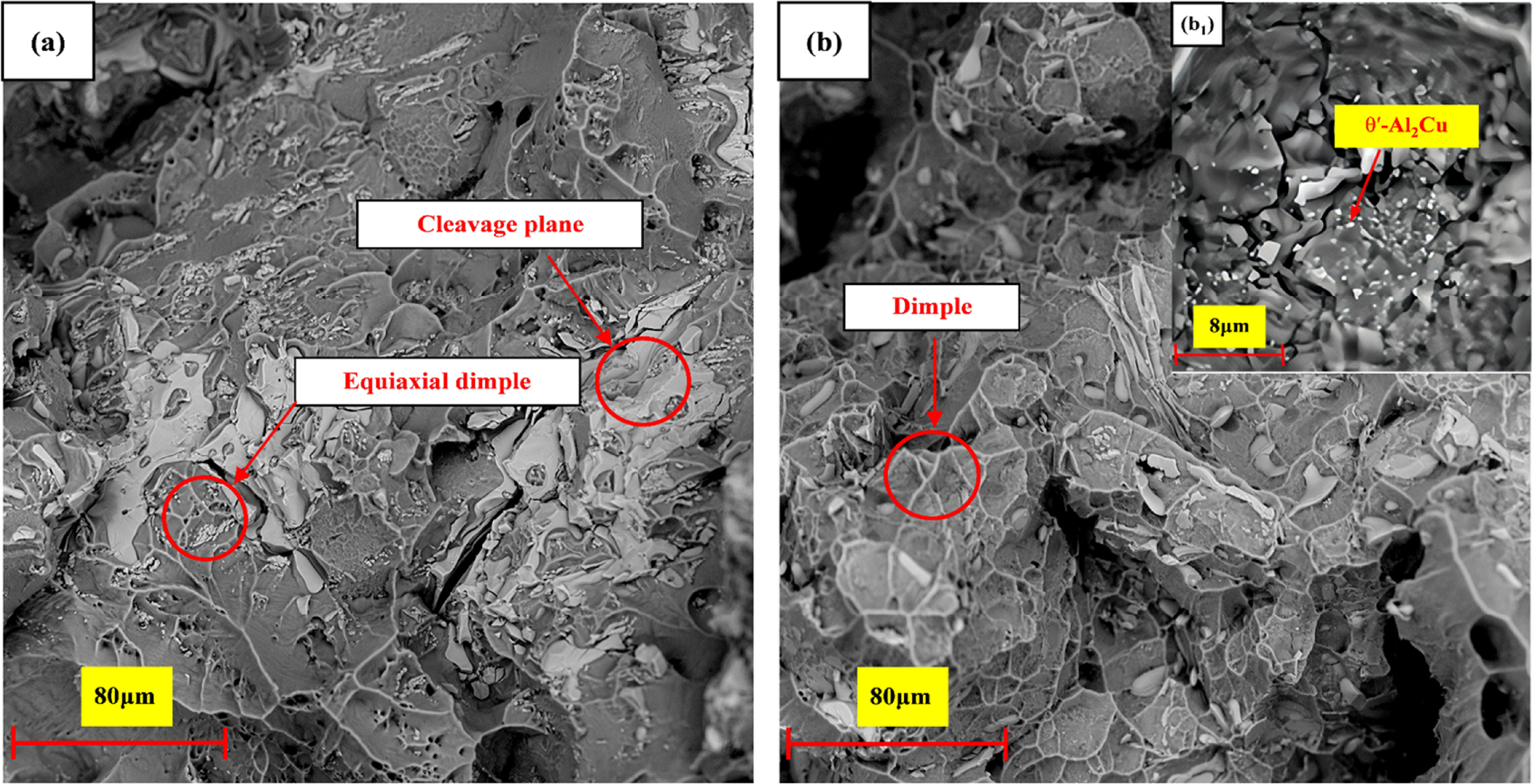 The effect of combined addition of Zn and Mg on Al-6Cu alloys - IOPscience
