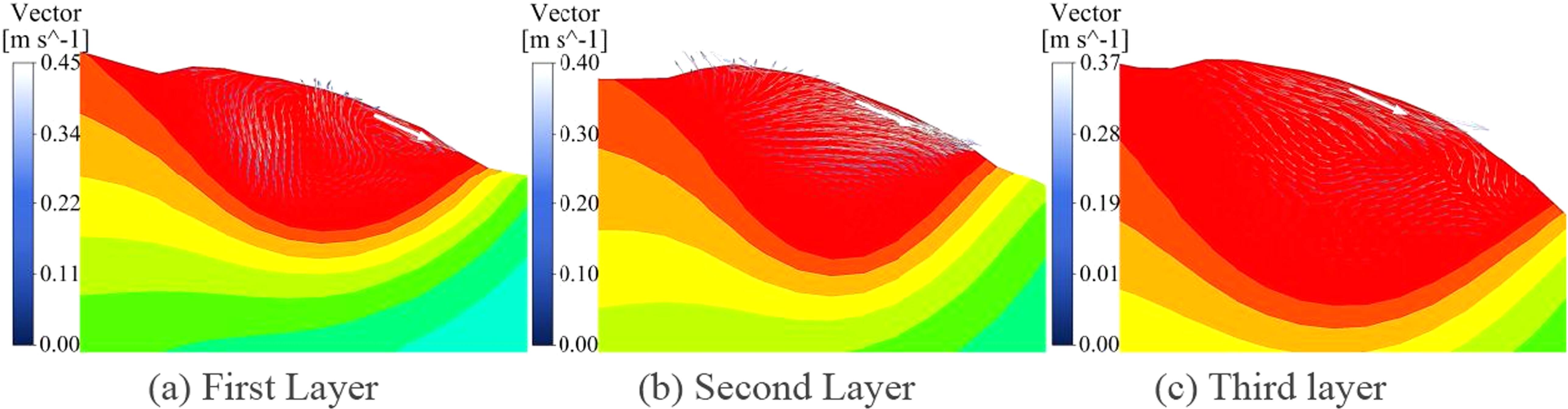 Thermal cycle characteristics and flow field evolution law of multi ...