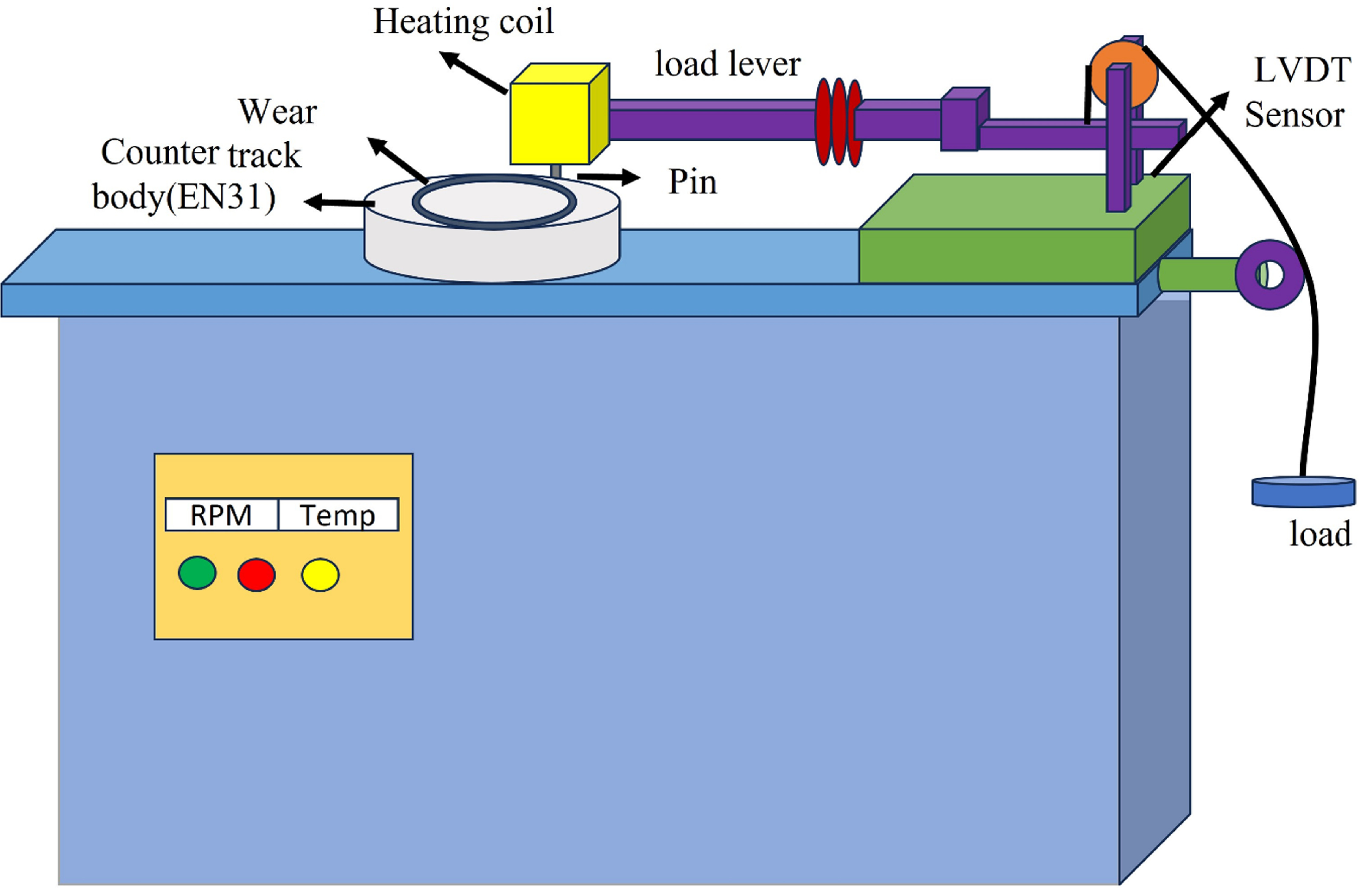 Wear and erosion performance of metal mesh-reinforced natural fiber ...