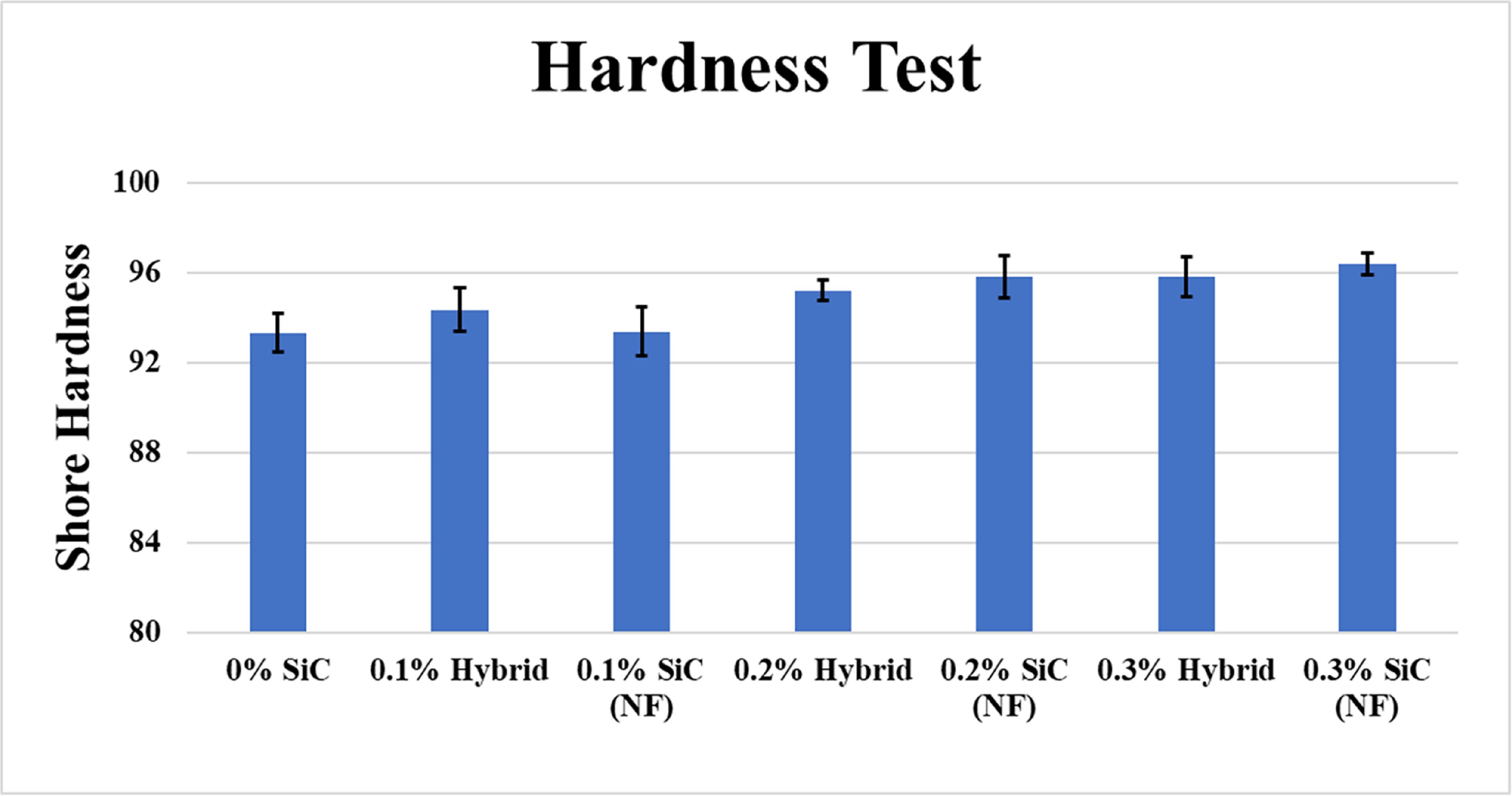 Evaluation of the tribological and mechanical behavior of SiC nanofiber ...