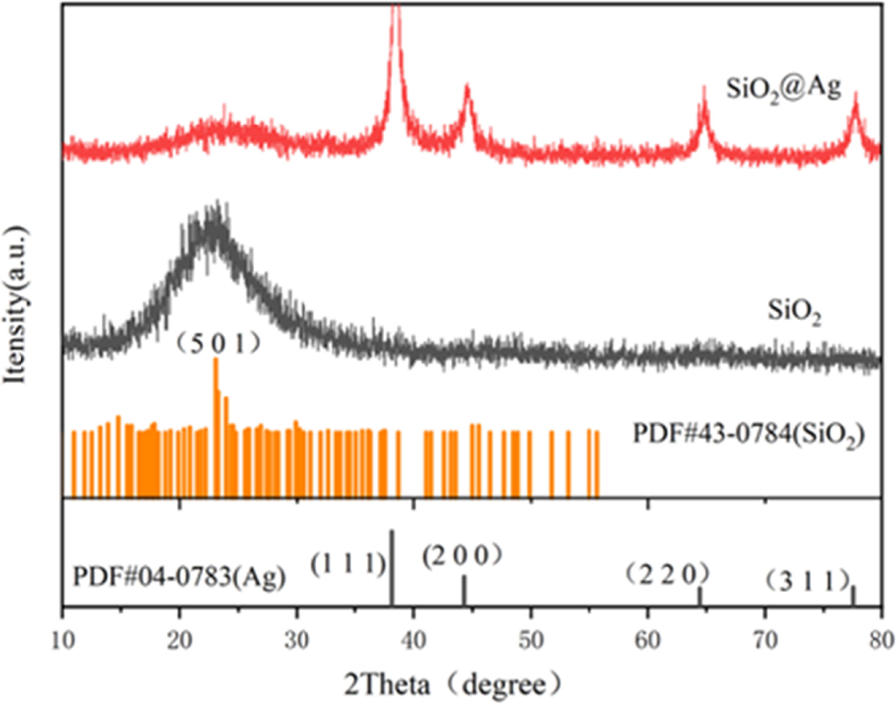 Research on the modification of ink by introducing silver and SiO2@Ag ...