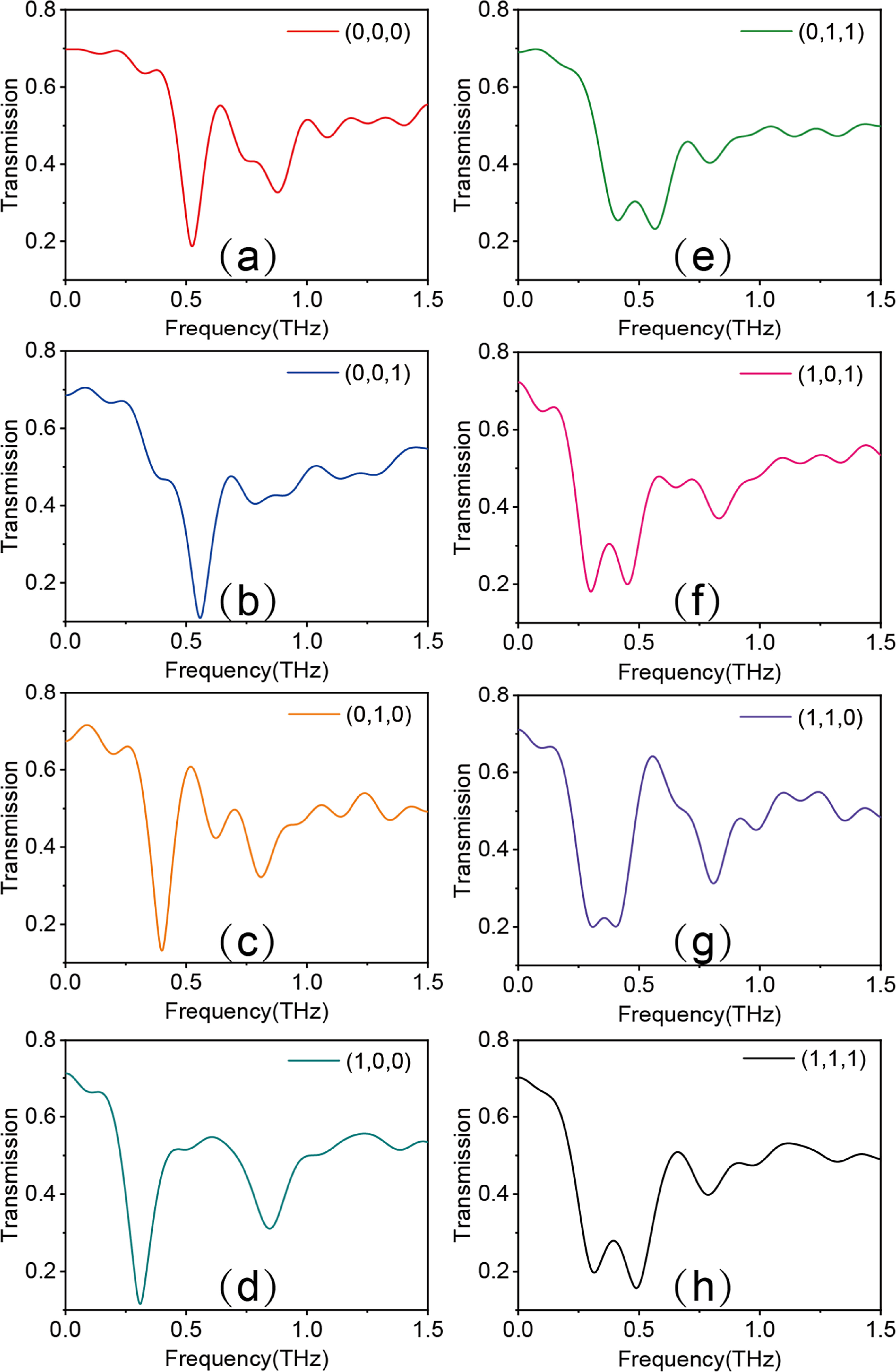 Terahertz 3–8 decoder using graphene-based triple-meander-line filter ...