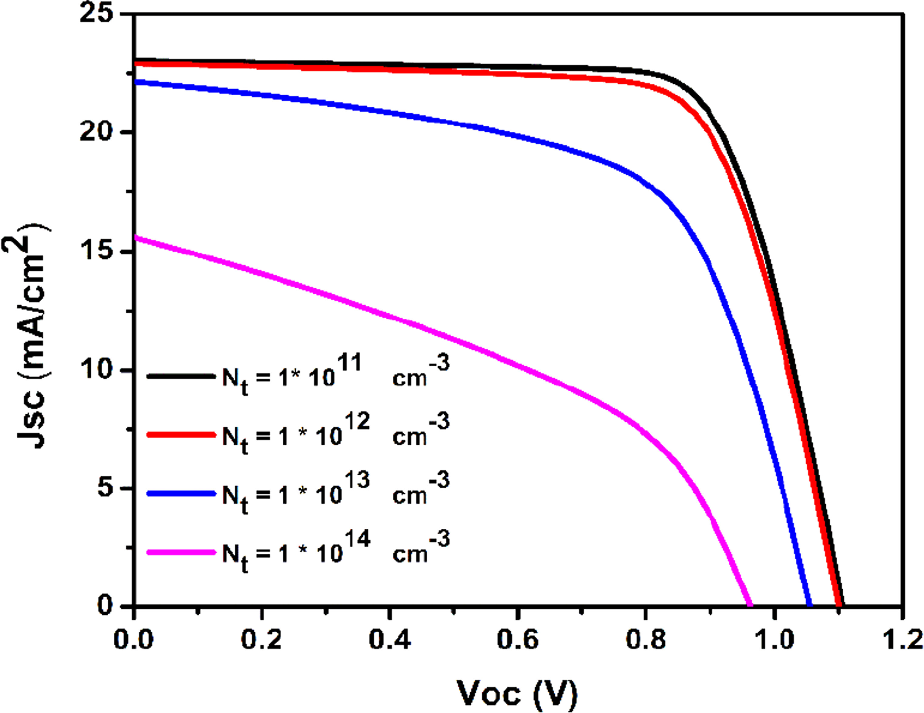 Optimization and performance analysis of high dielectric bulk ...