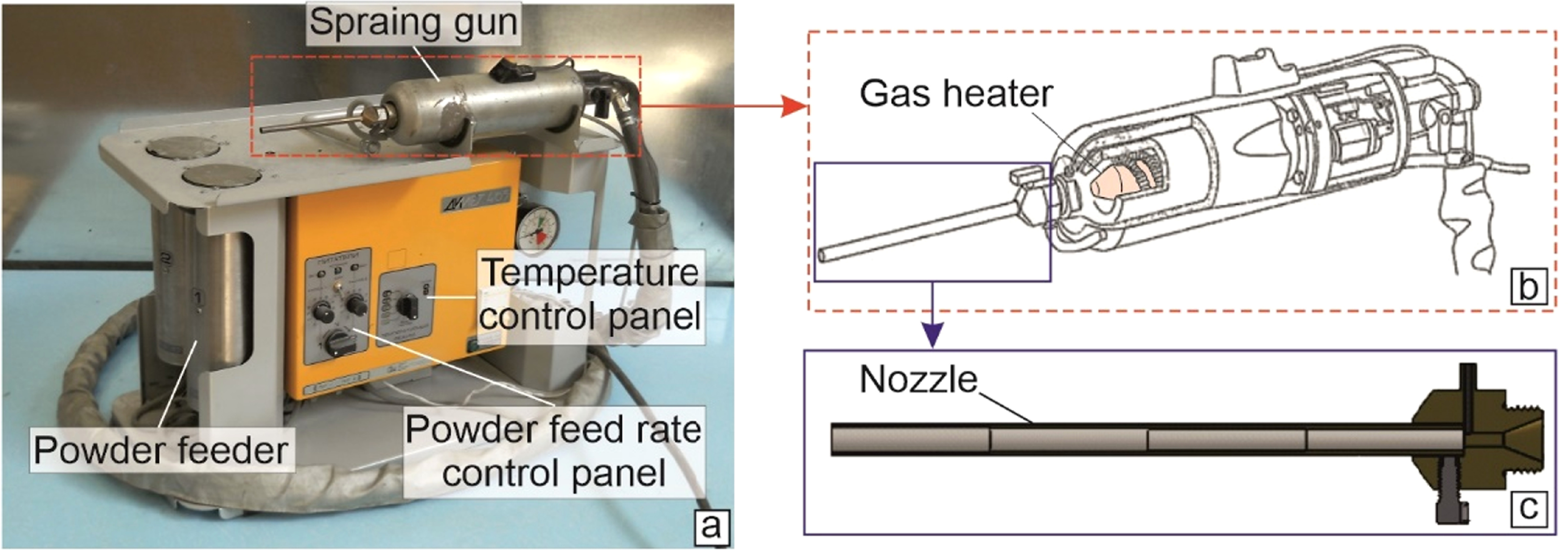 Compact Powder Spraying Process In situ strategy towards enhancing cold spray coating deposition ...