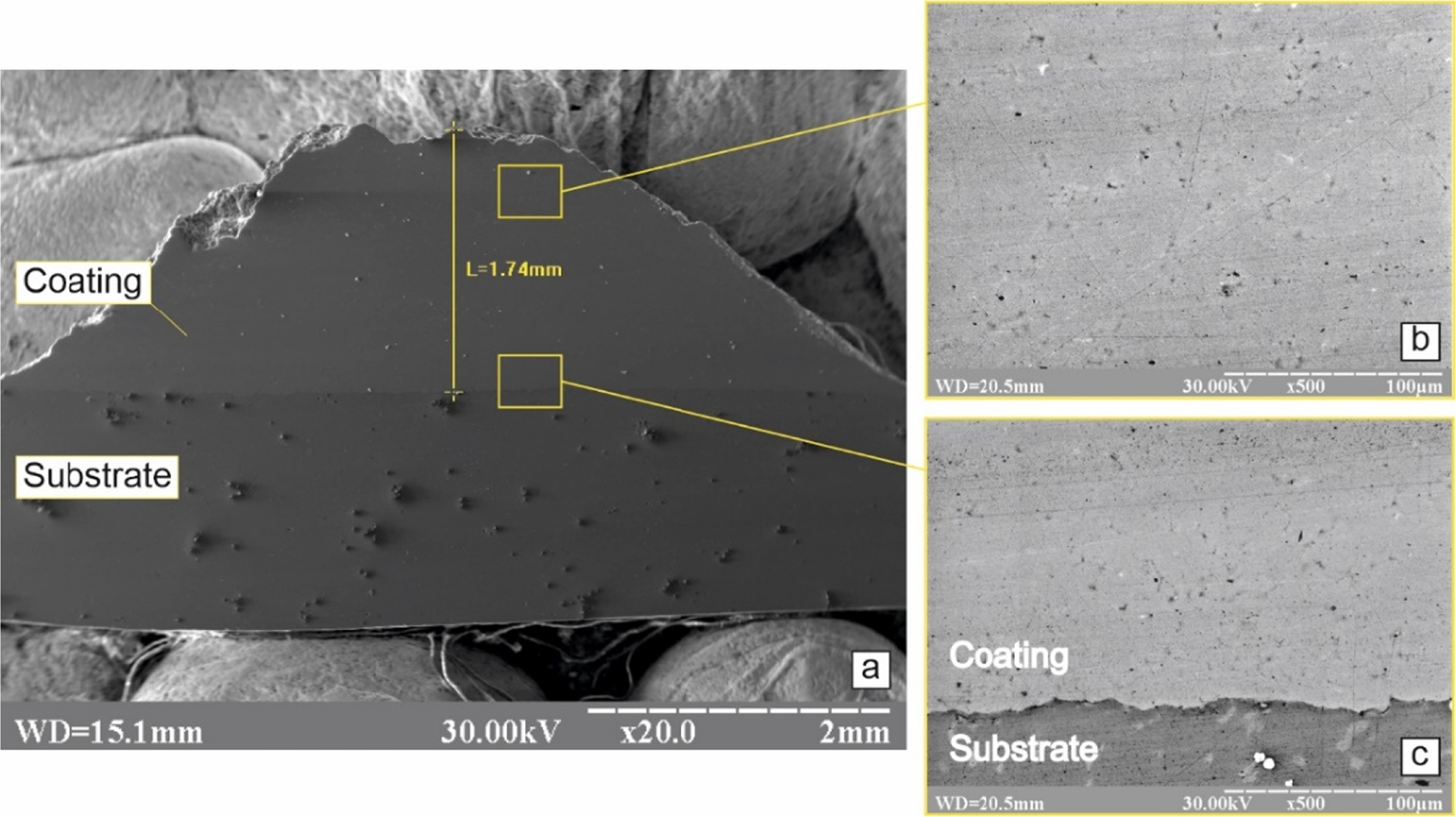 In situ strategy towards enhancing cold spray coating deposition ...