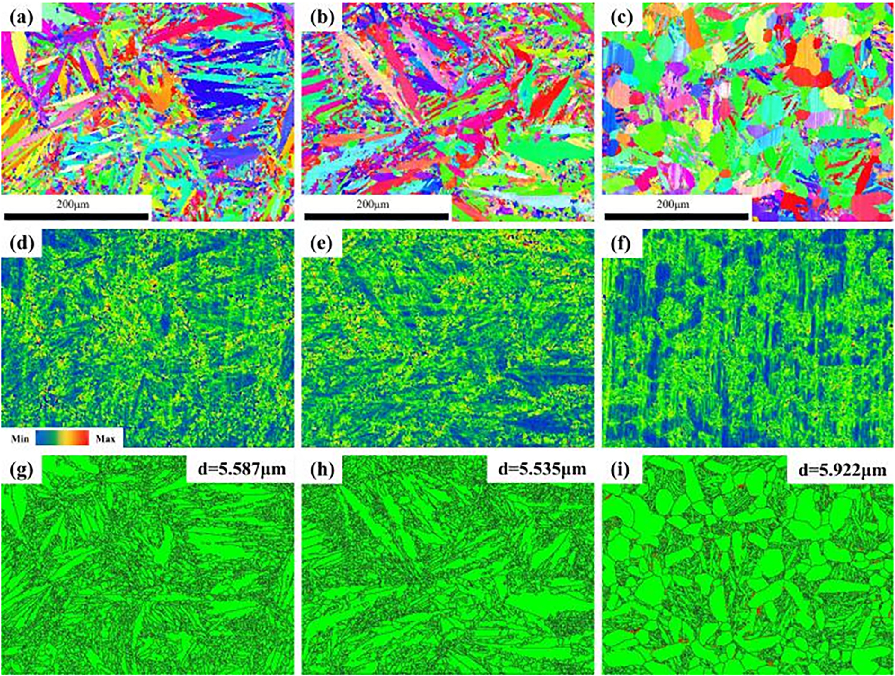 Effect of cerium content on the evolution of microstructure and ...
