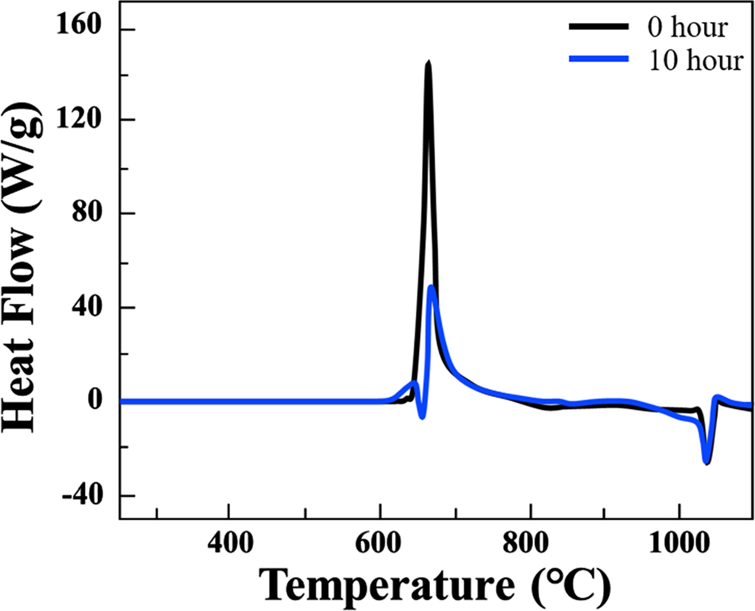 Effect of sintering temperature on microstructure and mechanical ...