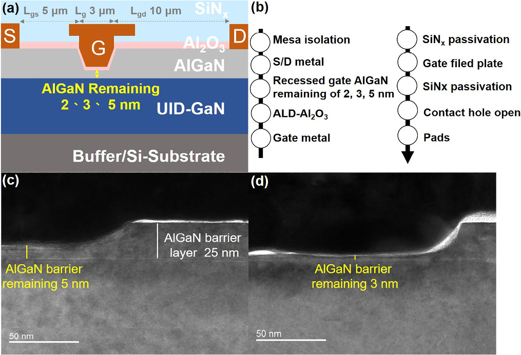 Characterization and simulation of AlGaN barrier structure effects in ...