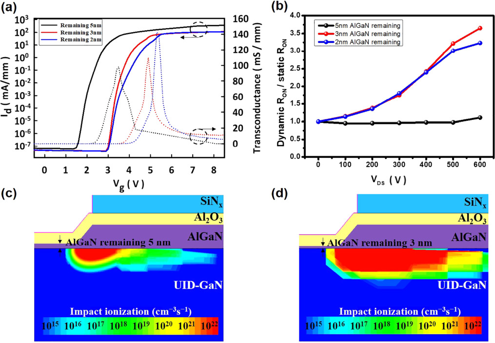 Characterization and simulation of AlGaN barrier structure effects in ...