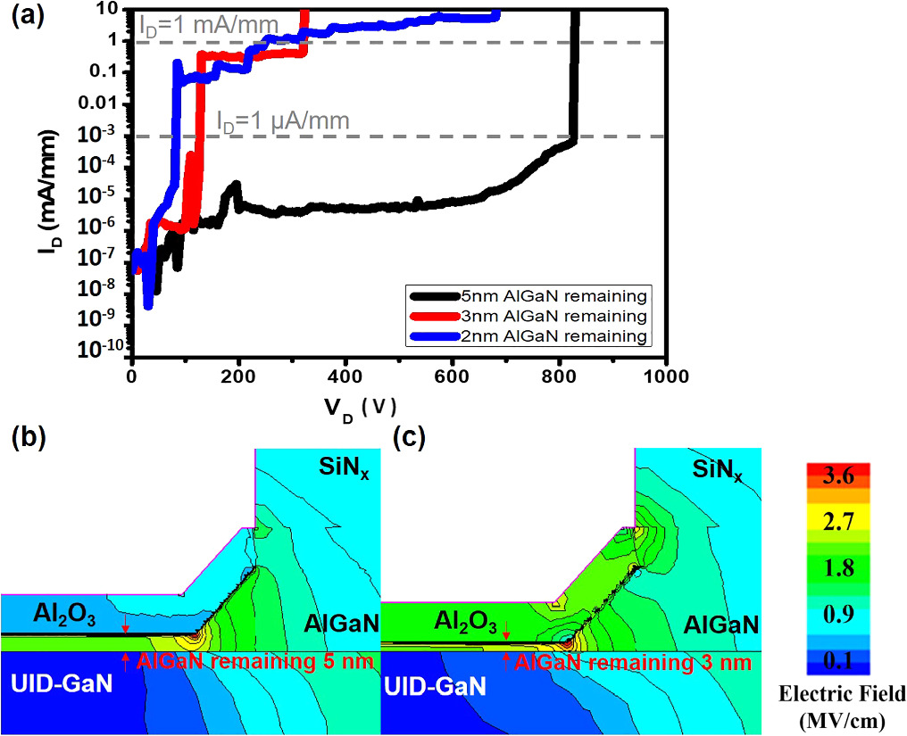 Characterization and simulation of AlGaN barrier structure effects in ...