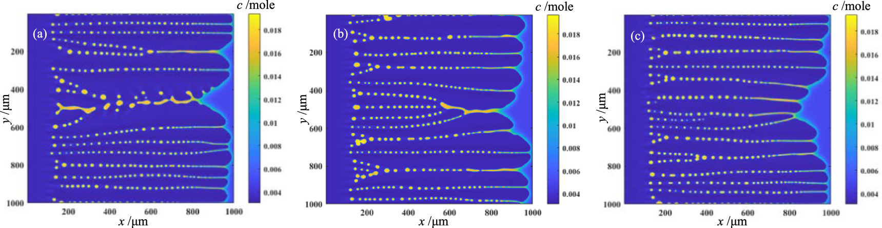 Phase-field simulation study of dendritic growth in directional ...