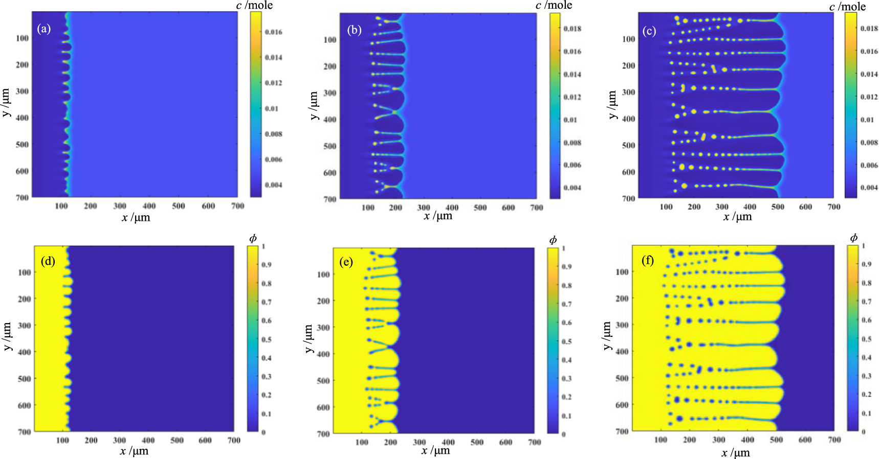 Phase-field simulation study of dendritic growth in directional ...