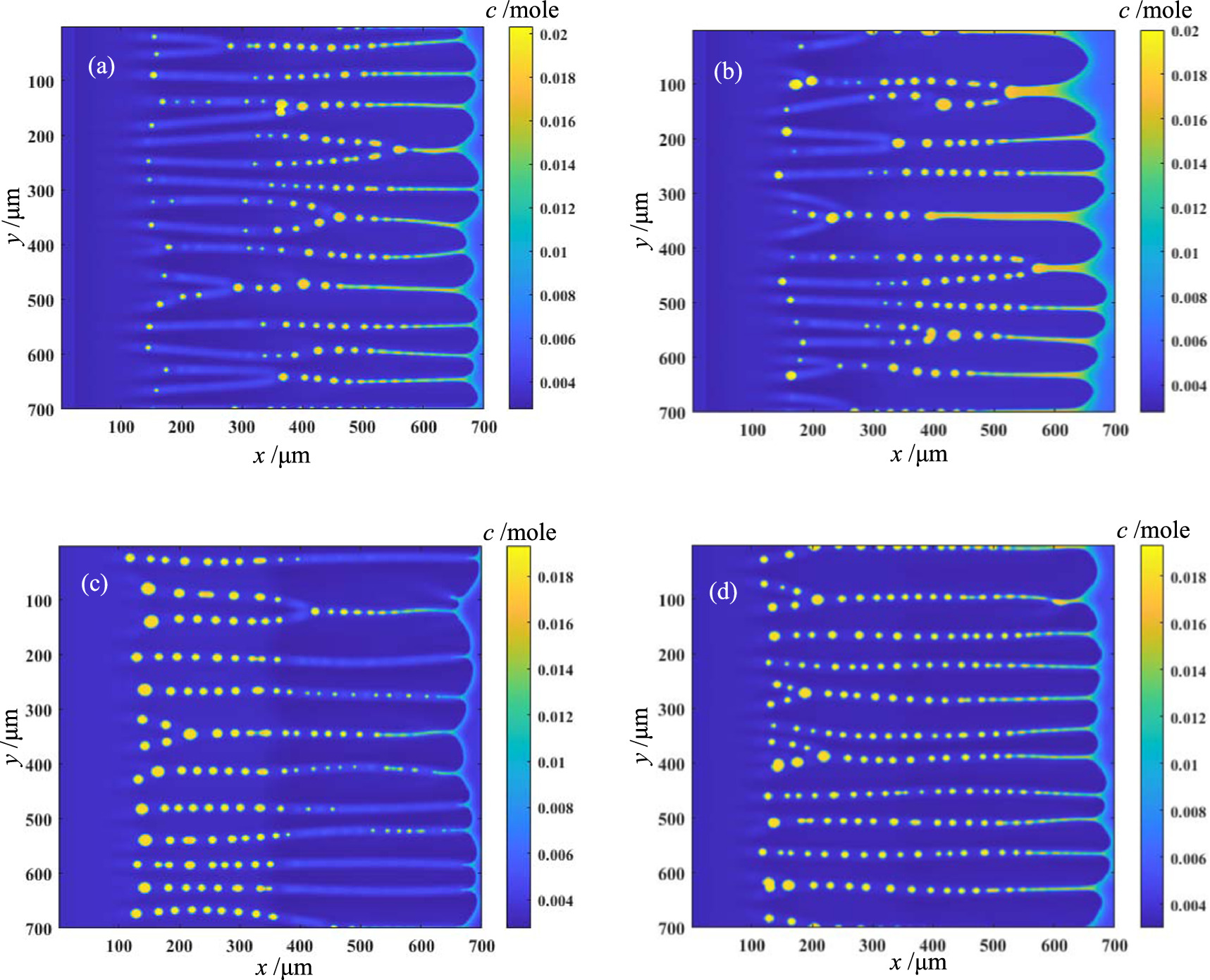 Phase-field simulation study of dendritic growth in directional ...