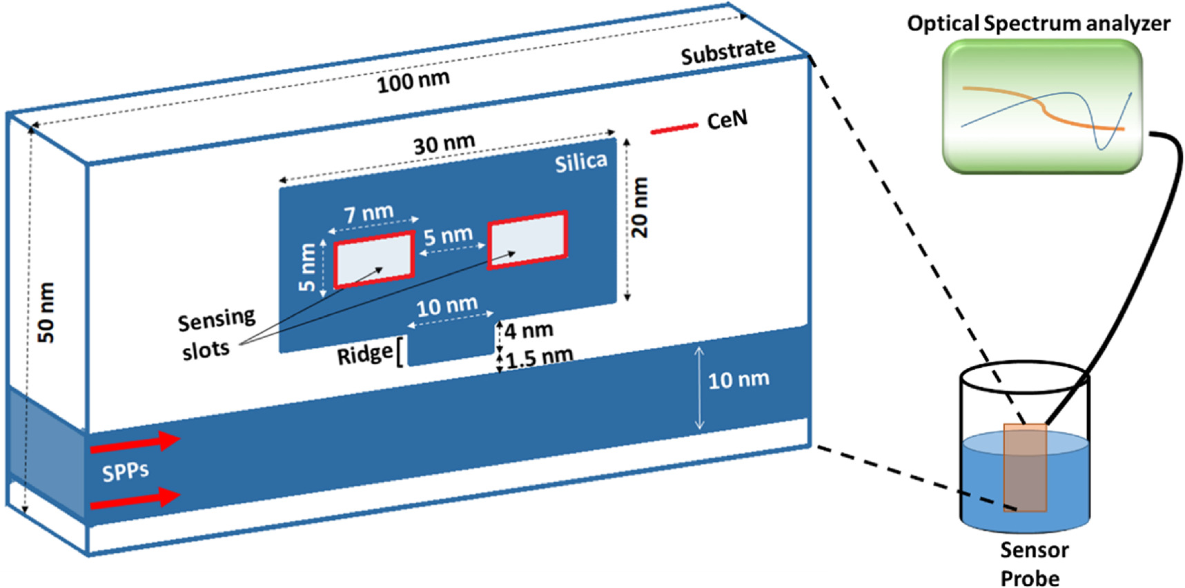 Two-way detection of tuberculosis bacilli using fano resonance sensor ...