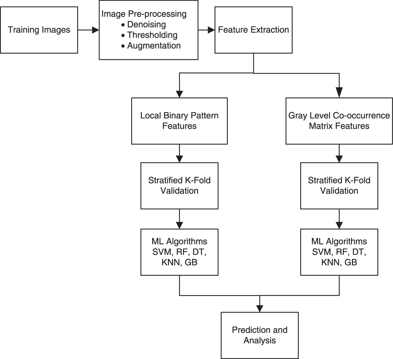 Two-way detection of tuberculosis bacilli using fano resonance sensor ...