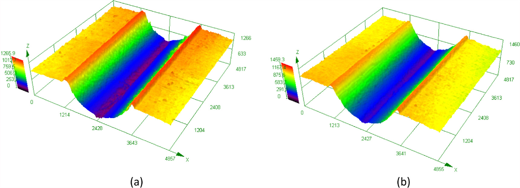 Microformer Vector Research on current assisted flexible mold micro-forming process based ...