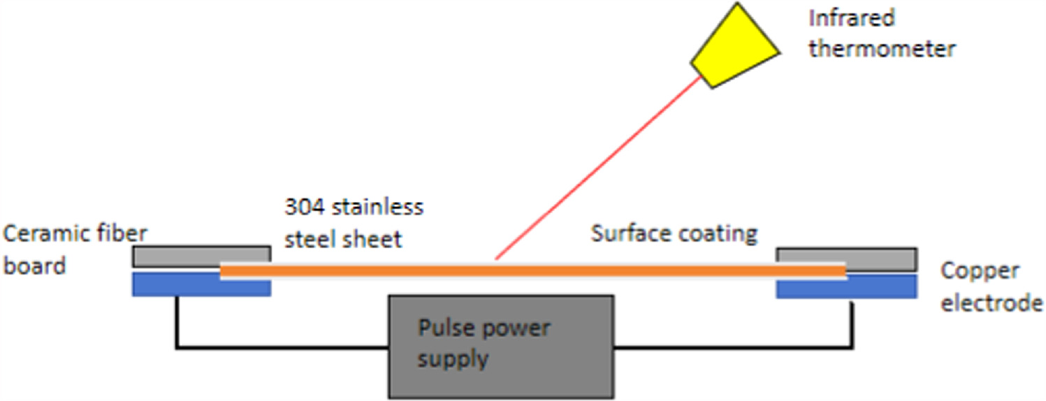 Microformer Vector Research on current assisted flexible mold micro-forming process based ...