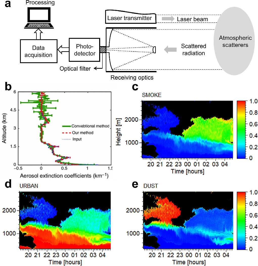 Spray Particles Collection and characterization of aerosol particles - IOPscience