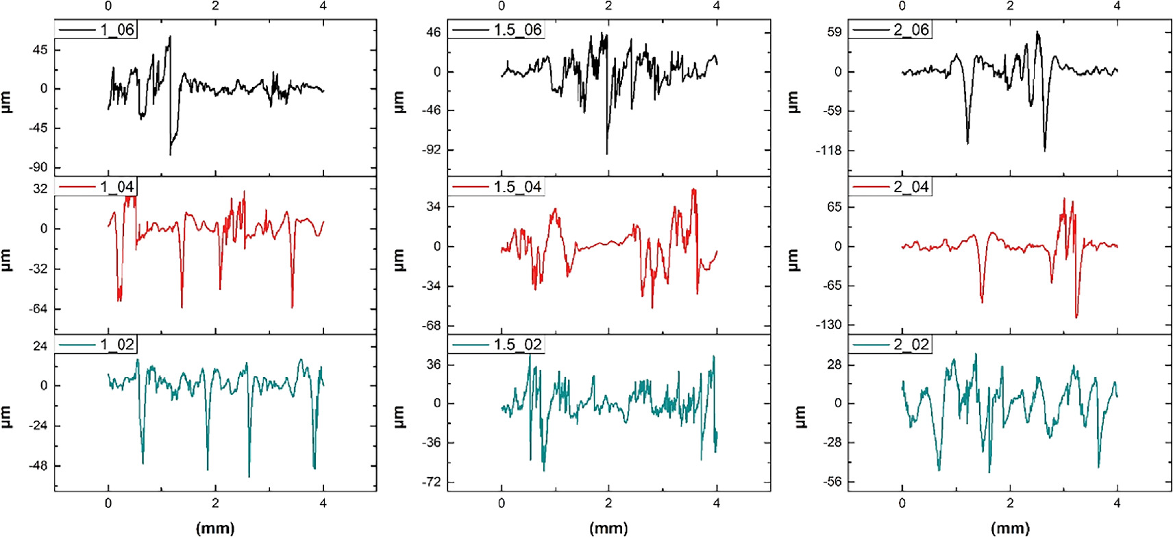 Optimization of 3D printing parameters for enhanced tensile properties ...