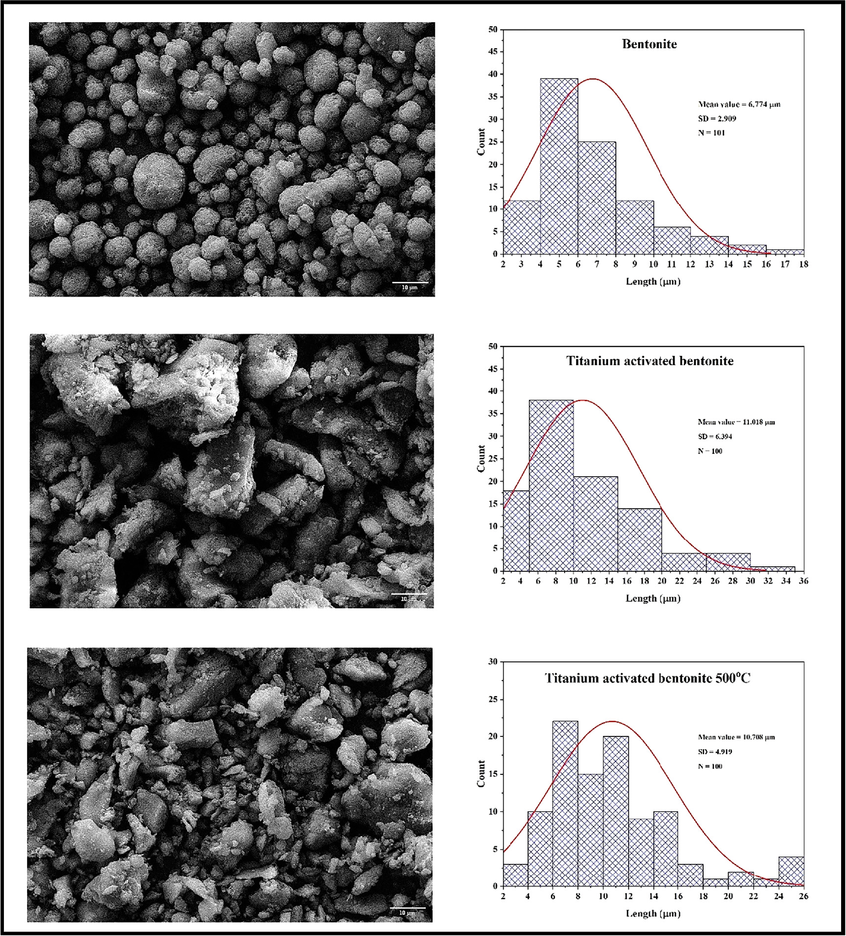 Influence of activated bentonite nanoclay/TiO2 on antibiofilm and ...