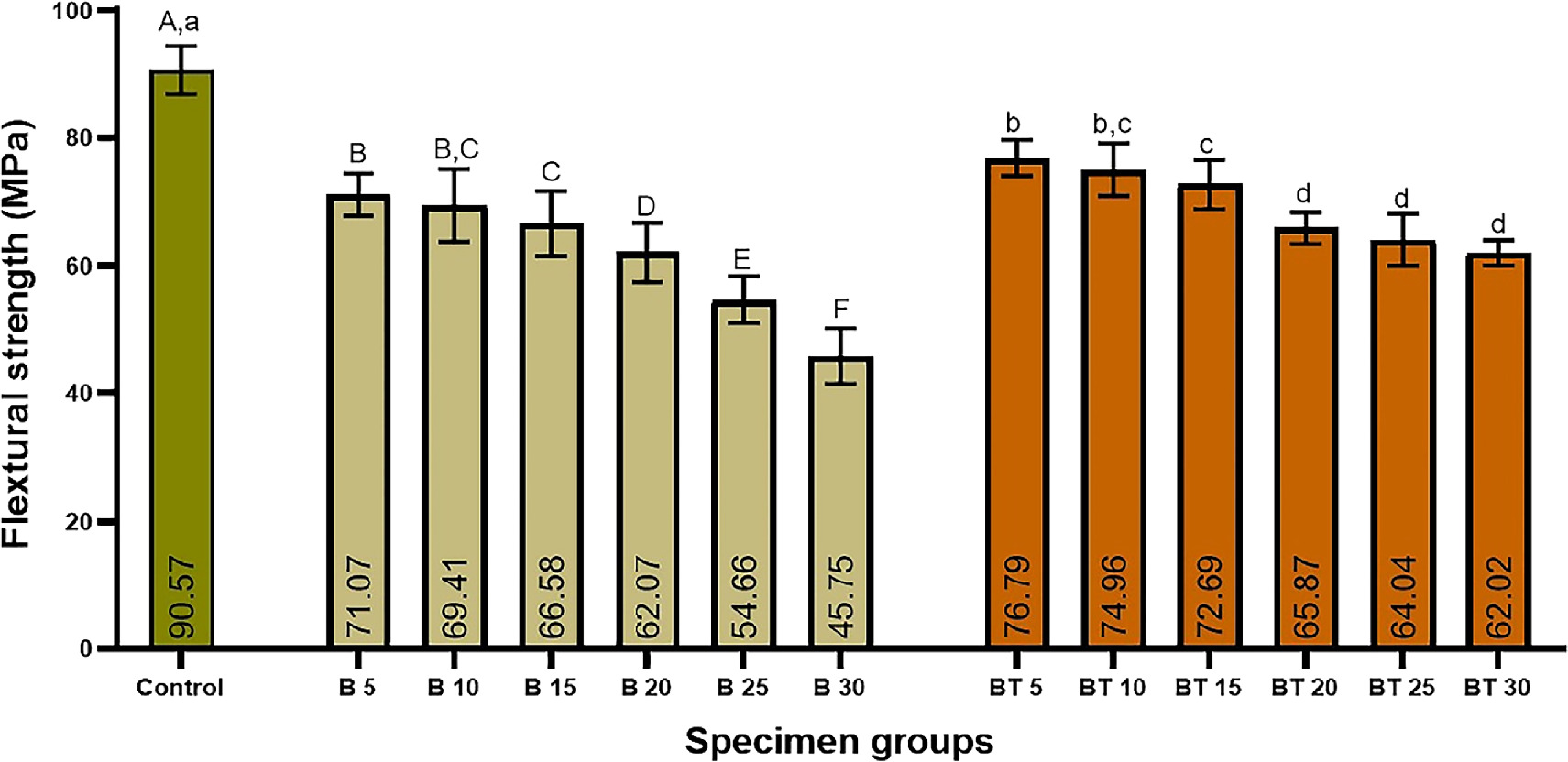 Influence of activated bentonite nanoclay/TiO2 on antibiofilm and ...