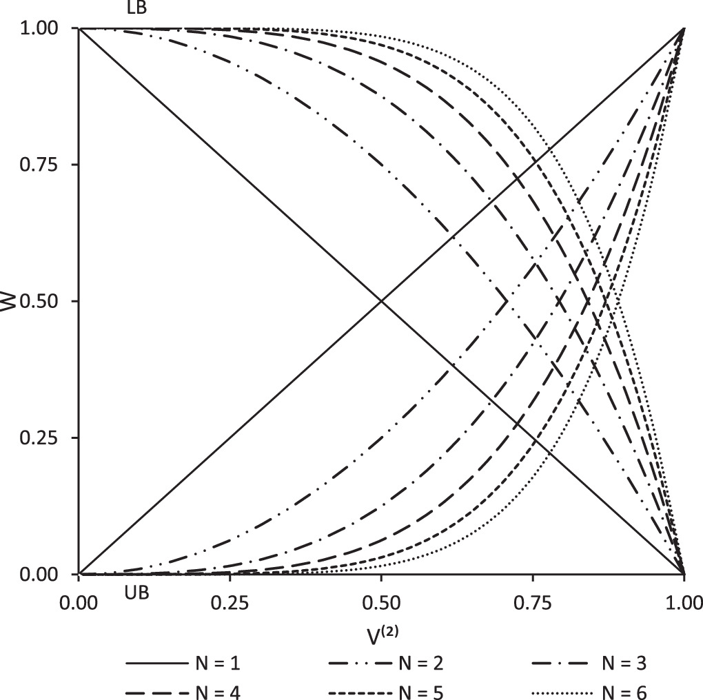 A new weighted approach for homogenization of composites - IOPscience