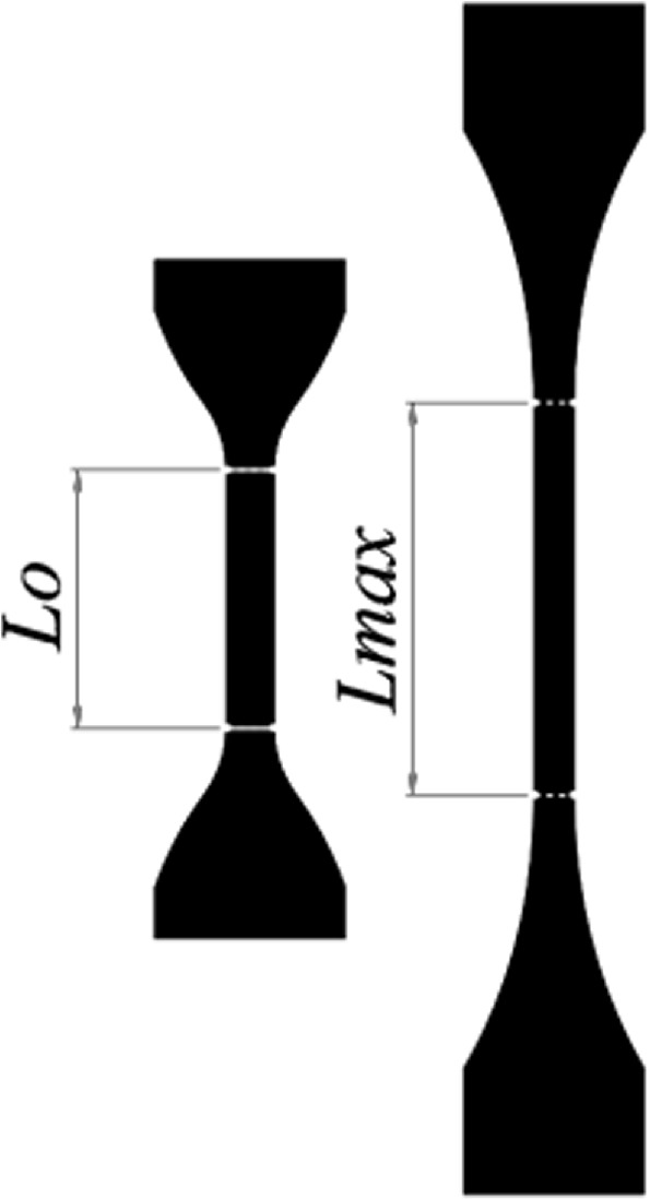 A method of fatigue life prediction for rubber materials based on ...