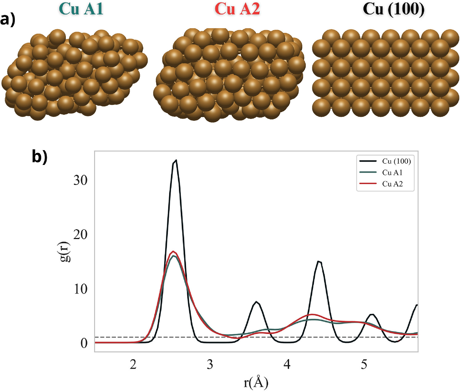Comparative study of defects in graphene flake grown on amorphous and ...